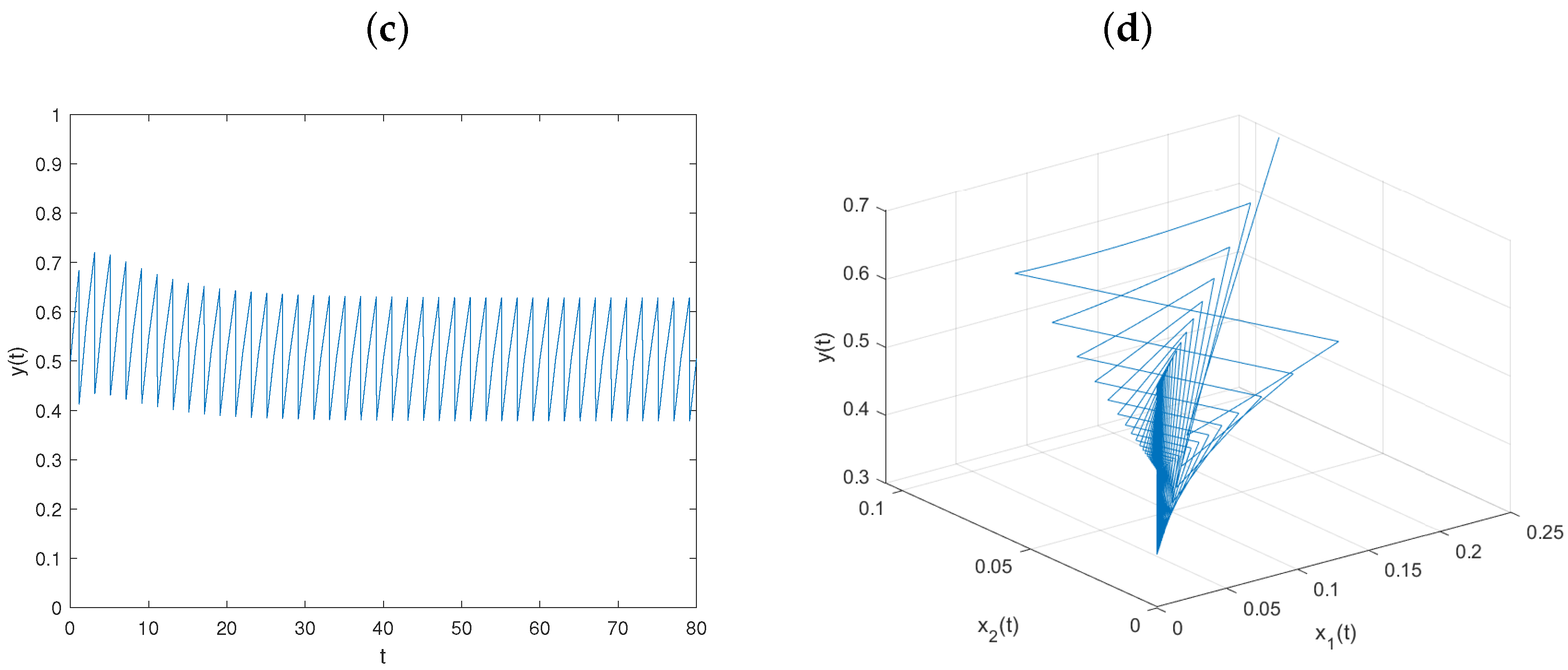 Mathematics 11 03254 g003b