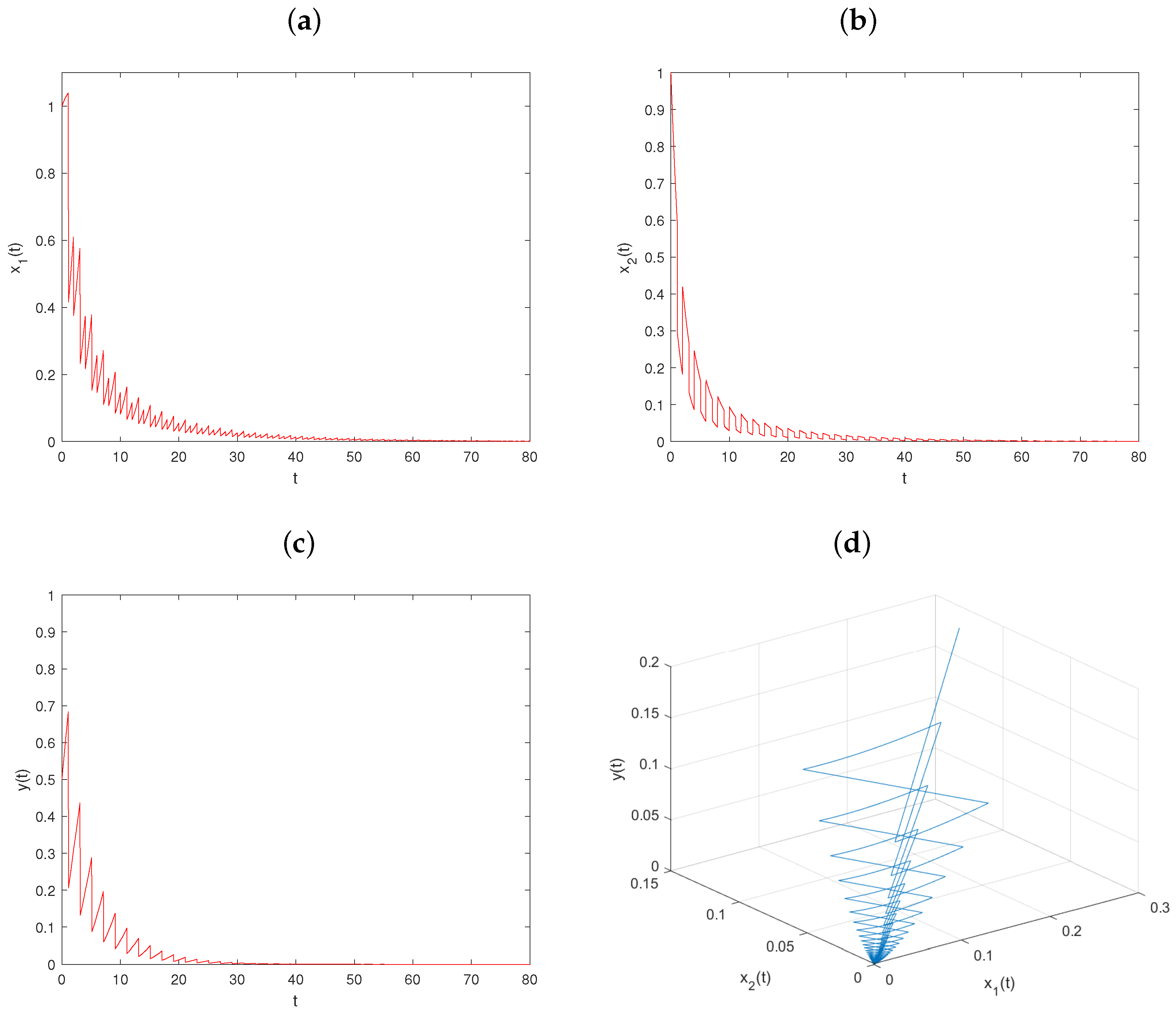 Mathematics 11 03254 g004
