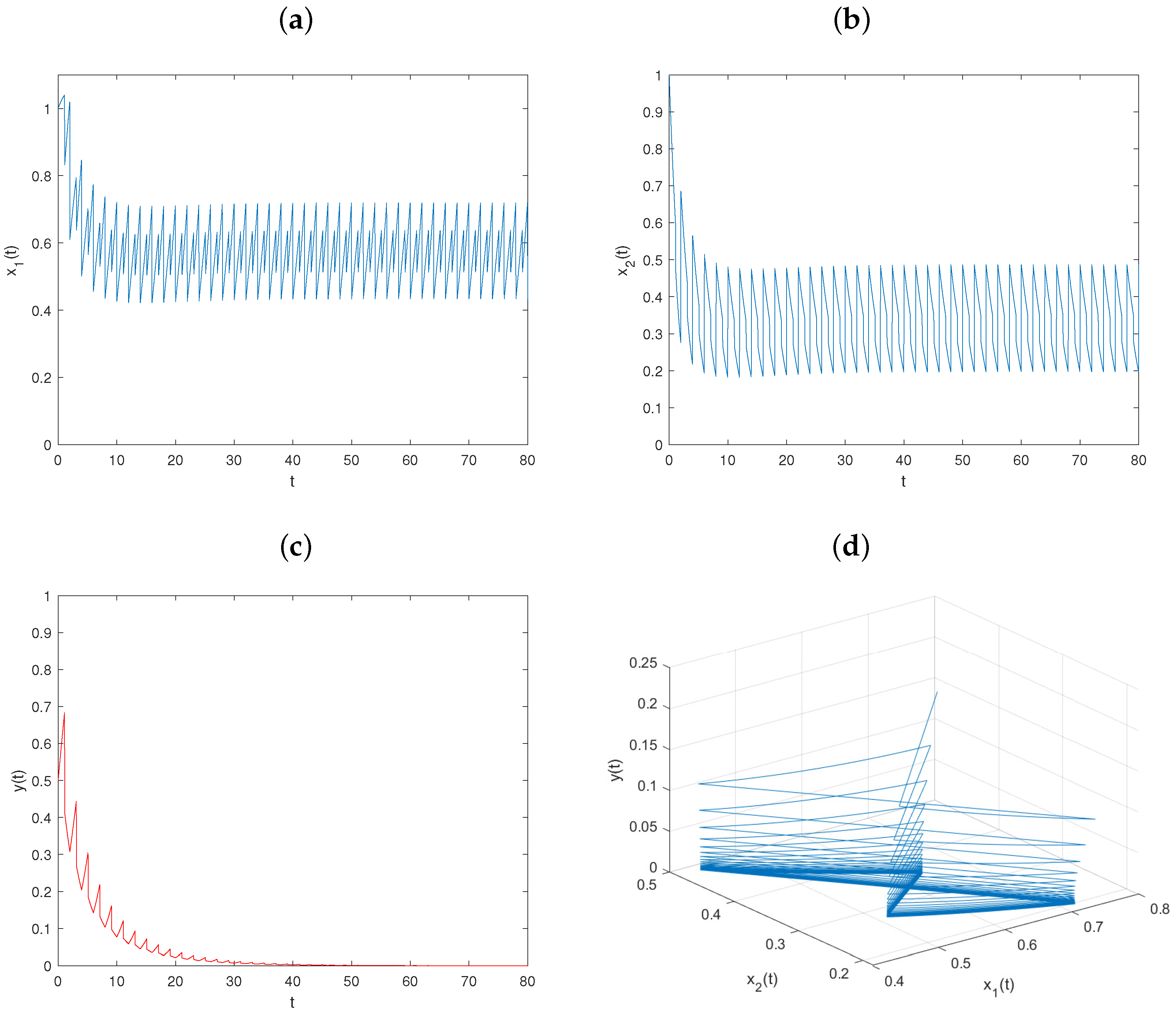 Mathematics 11 03254 g005