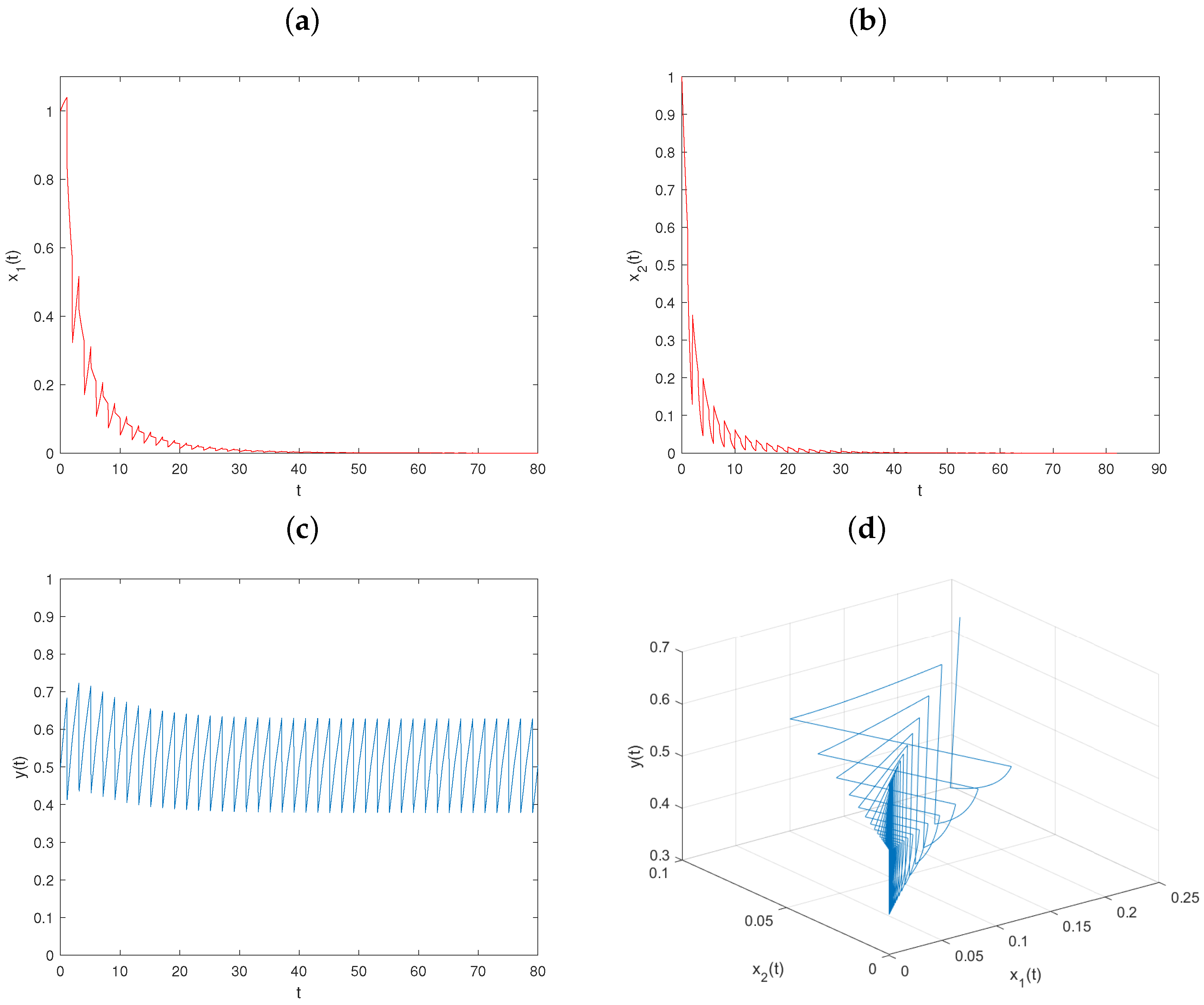 Mathematics 11 03254 g006