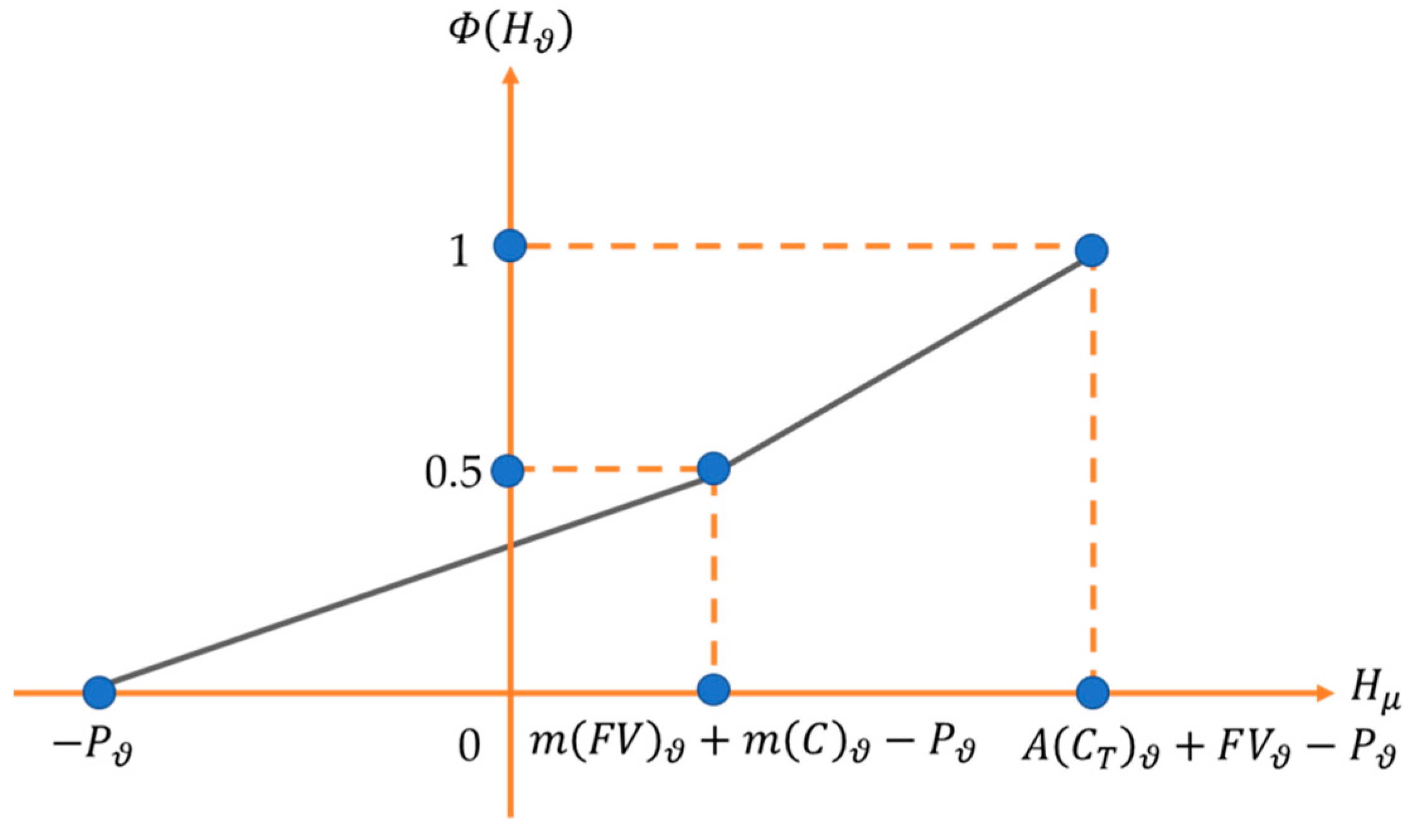 Mathematics 11 03513 g003