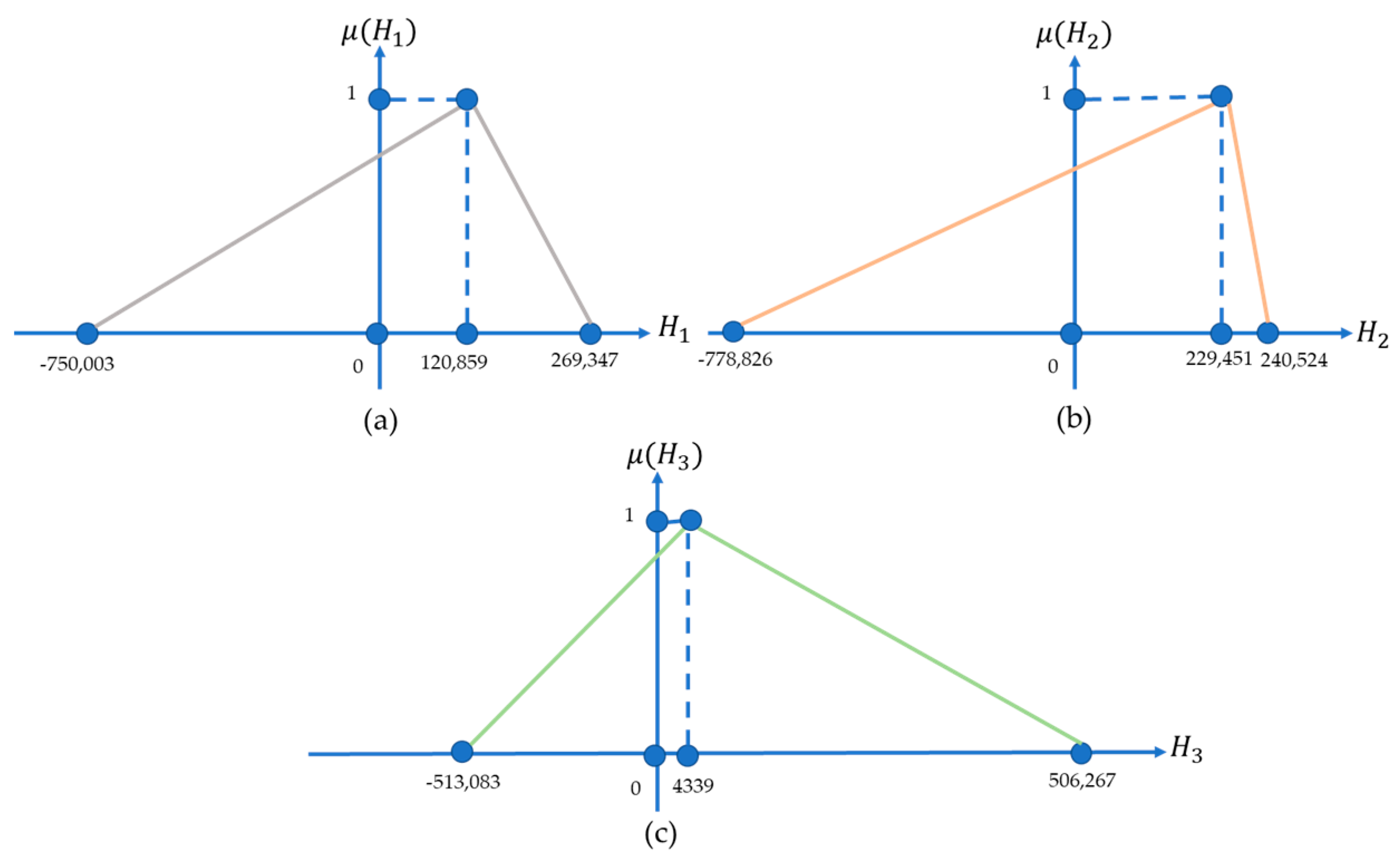 Mathematics 11 03513 g006
