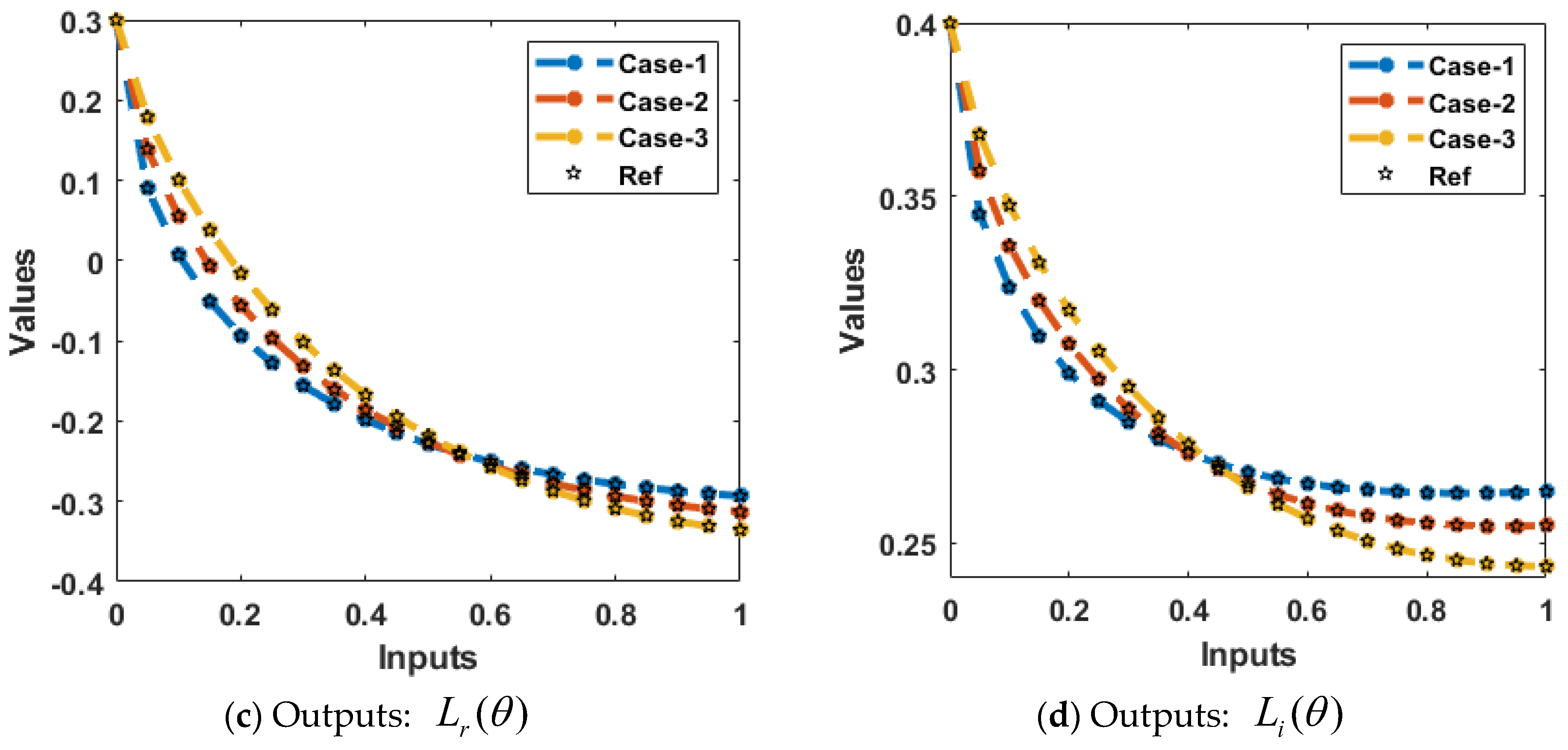 Mathematics 11 03792 g006b