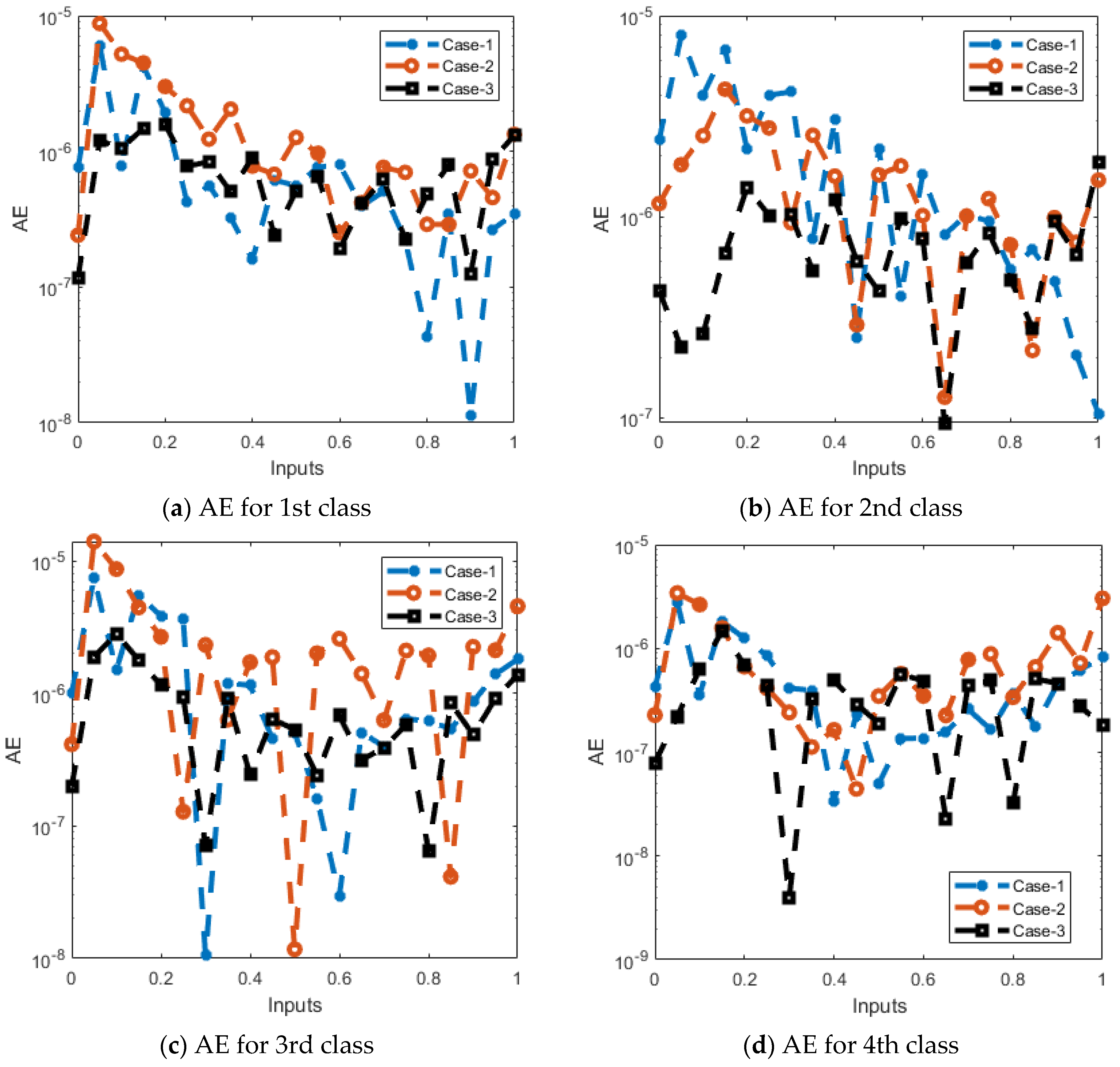 Mathematics 11 03792 g007
