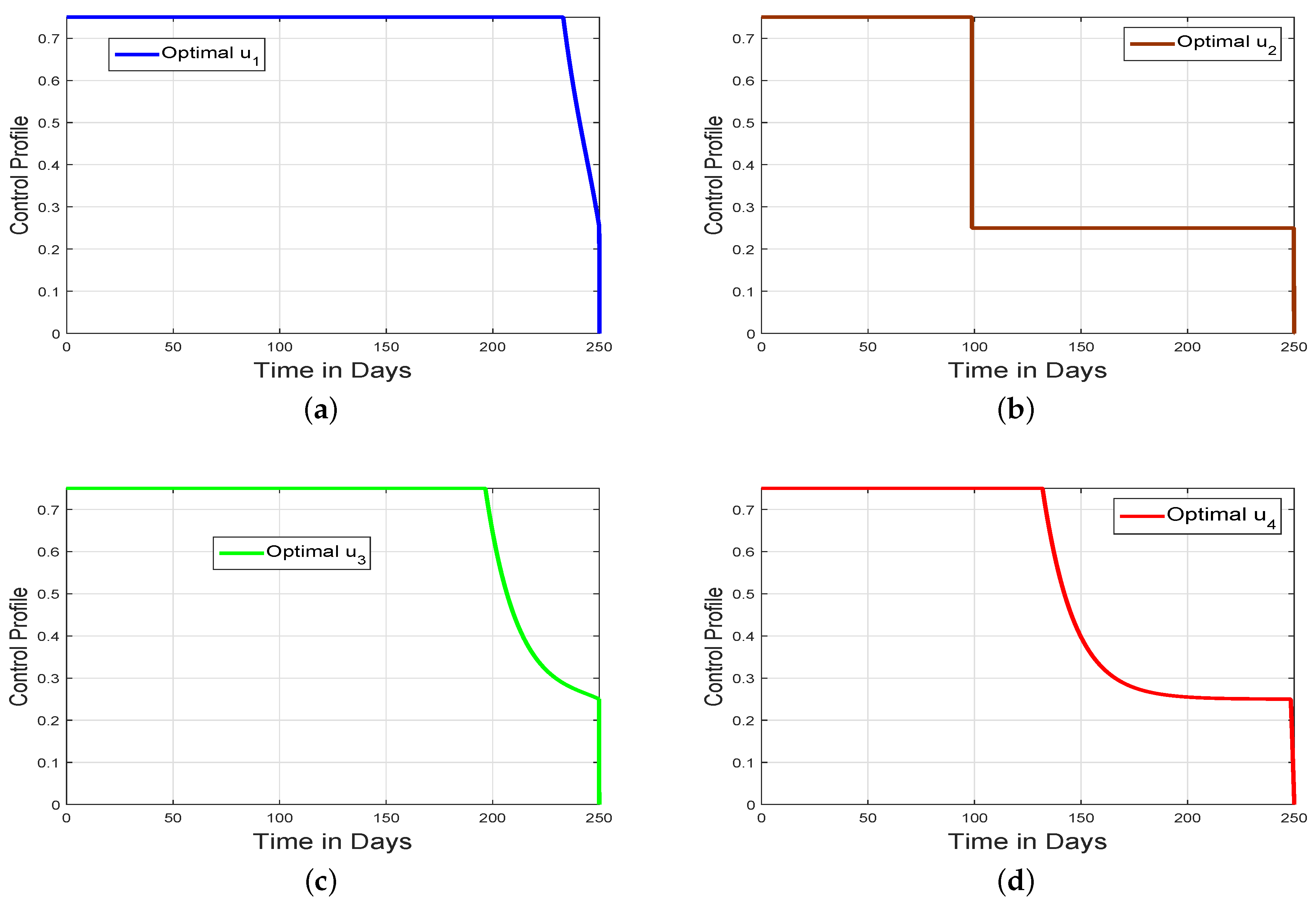 Mathematics 11 04253 g011