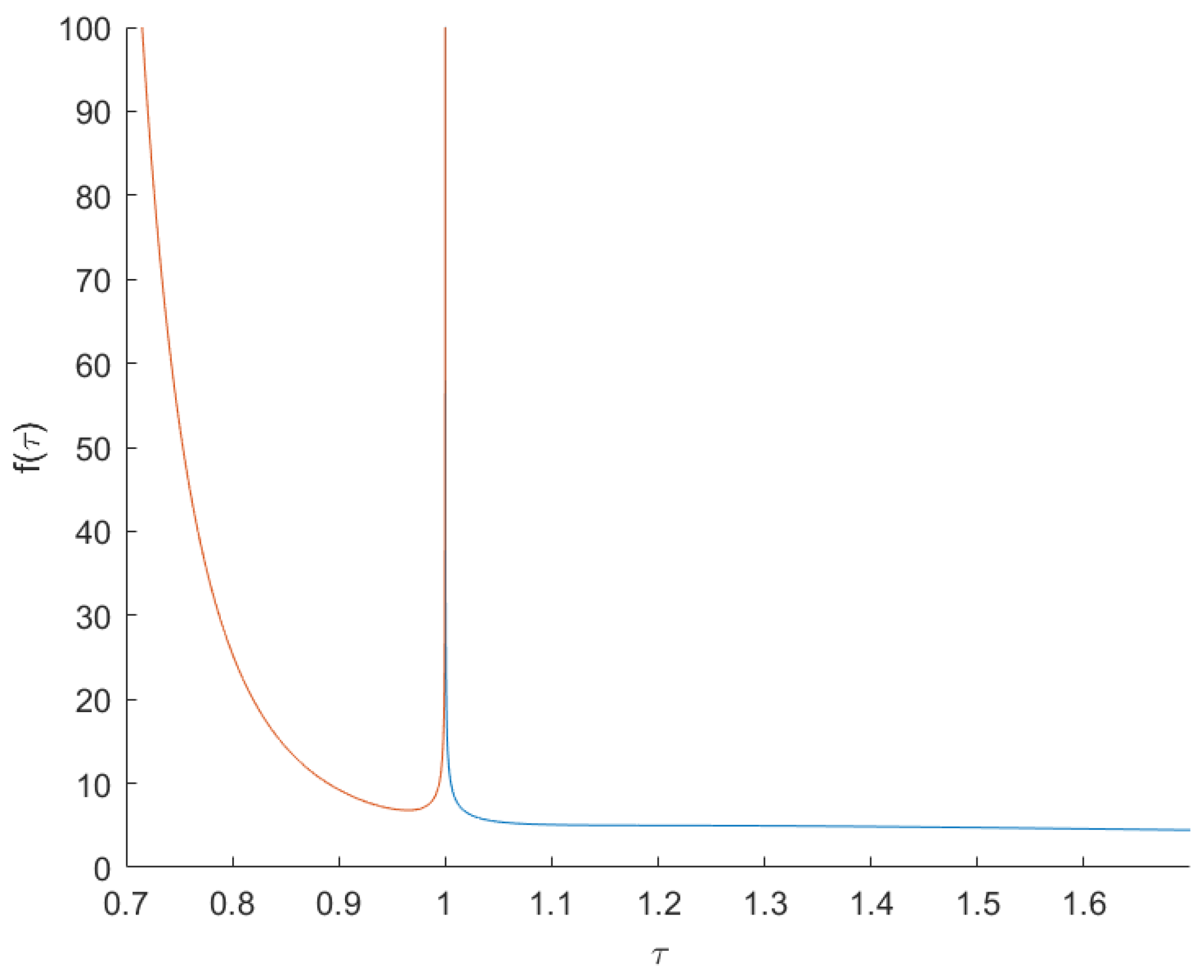 Mathematics 11 04549 g001