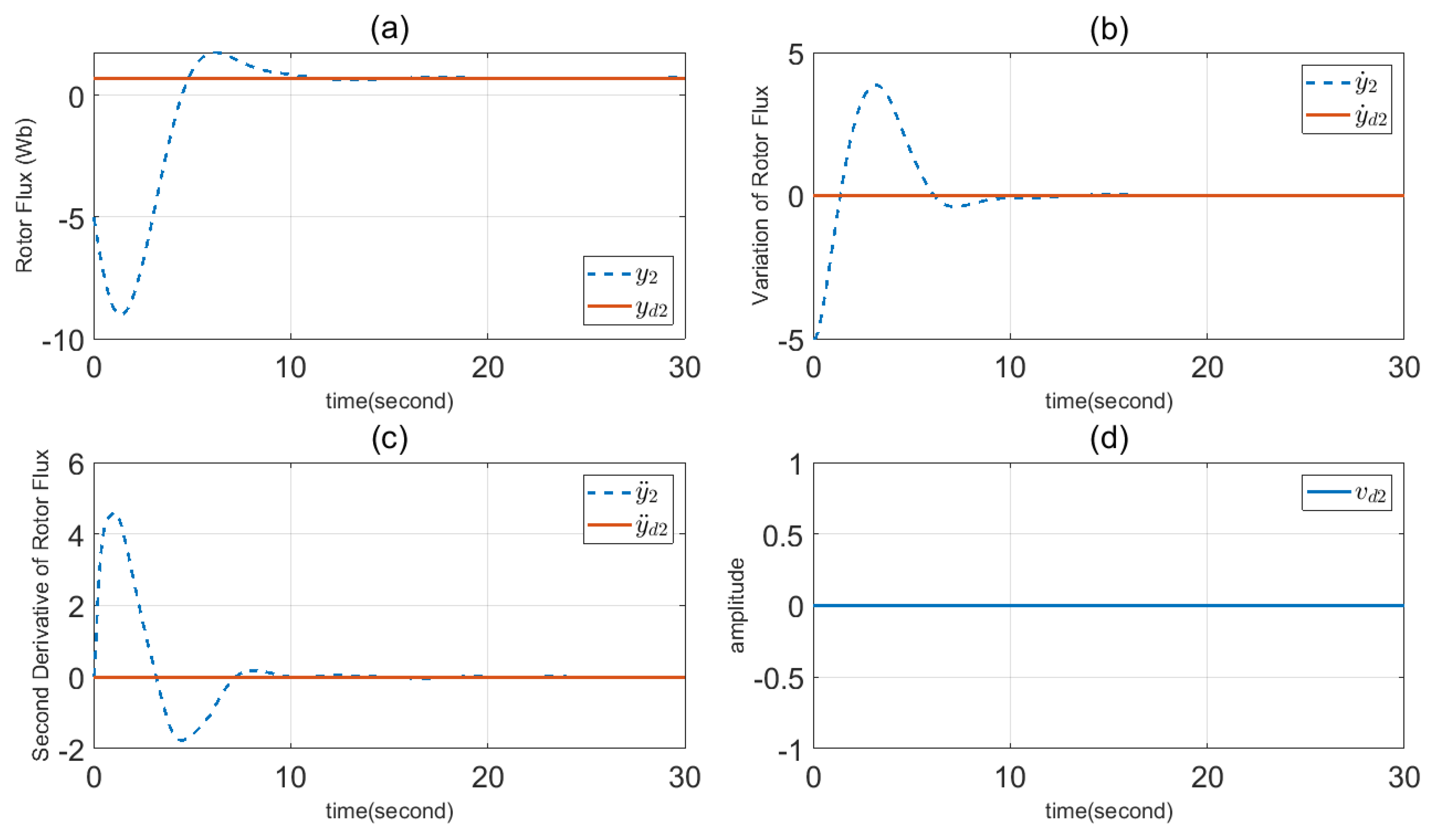 Mathematics 11 04558 g003
