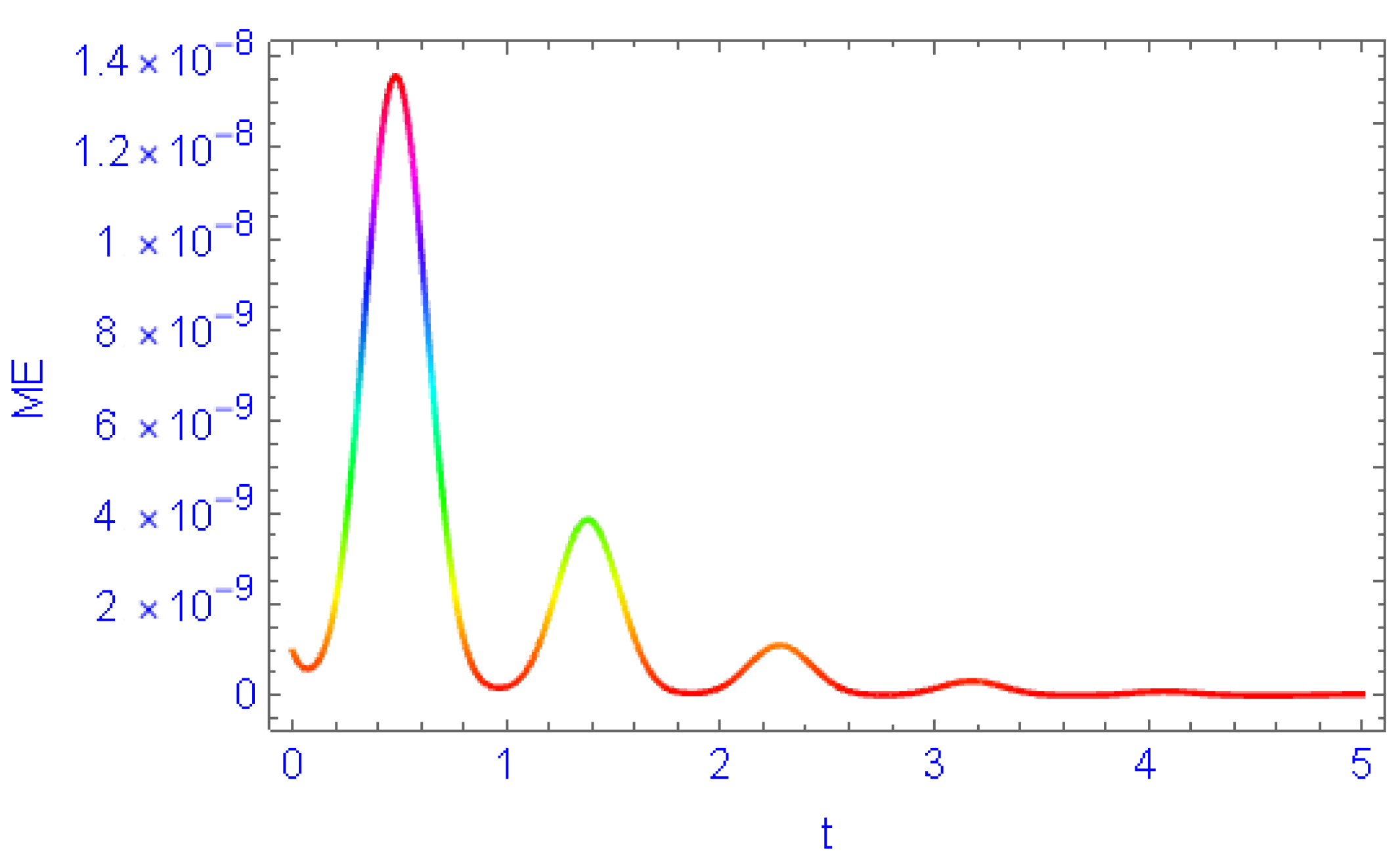 Mathematics 11 04569 g003