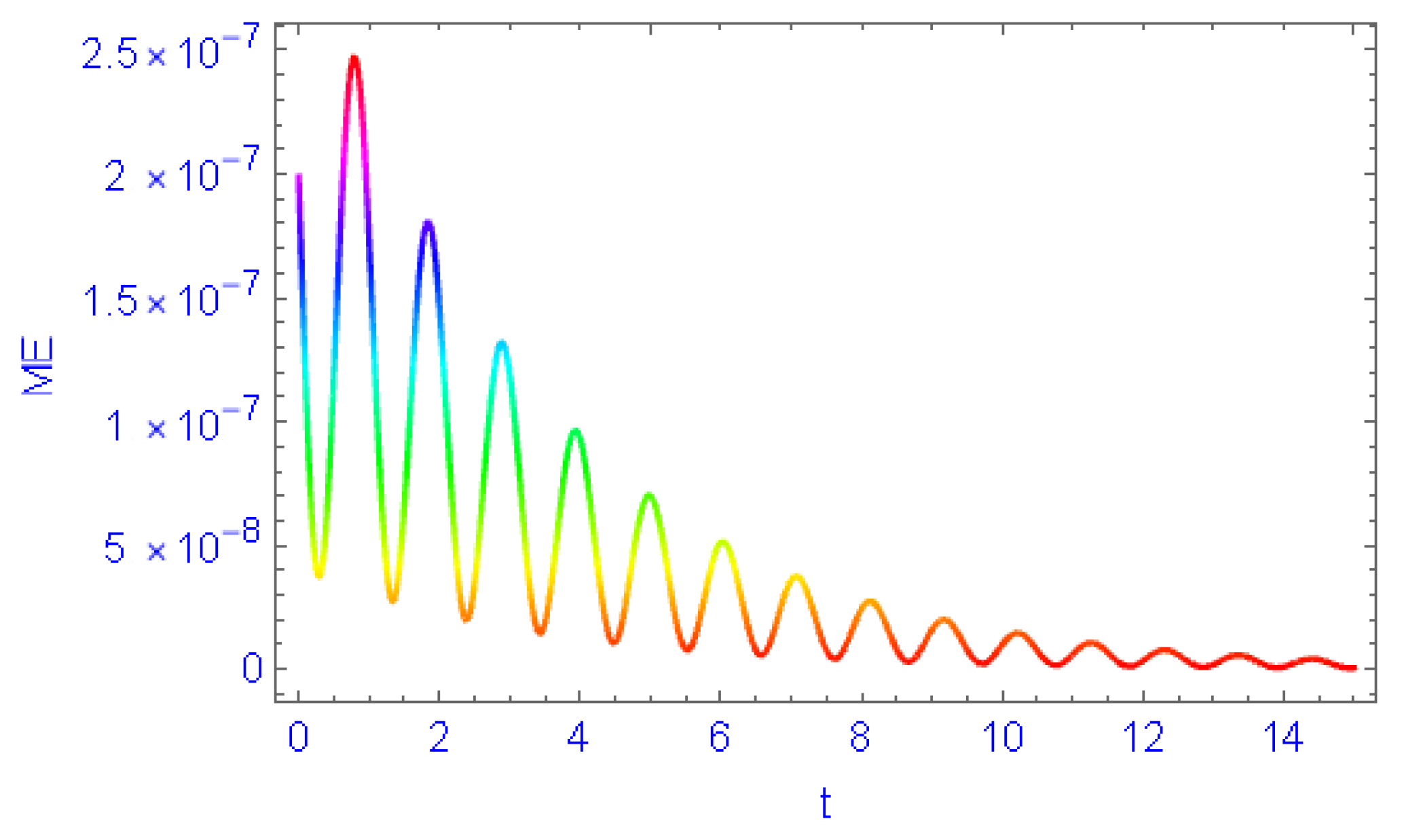 Mathematics 11 04569 g006