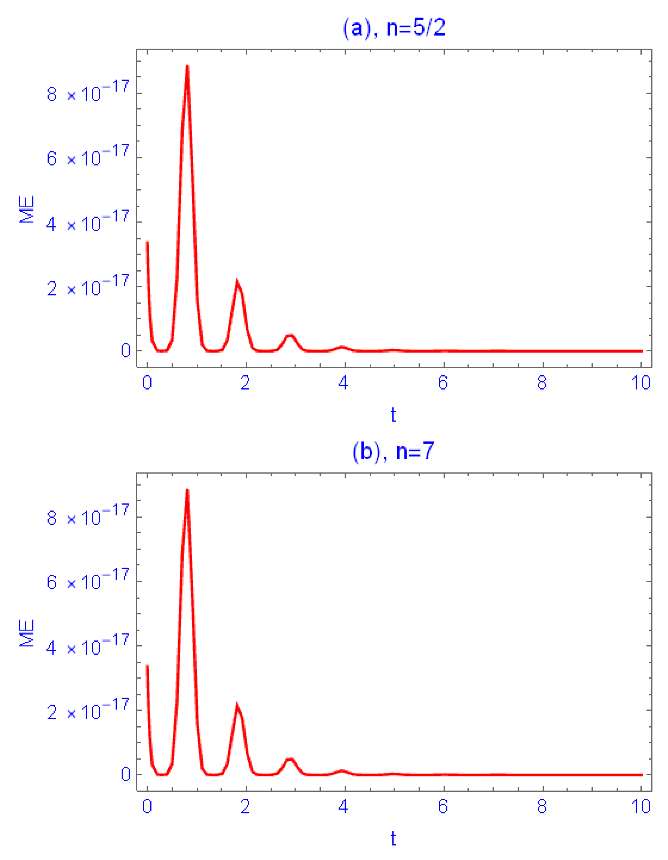 Mathematics 11 04569 g008