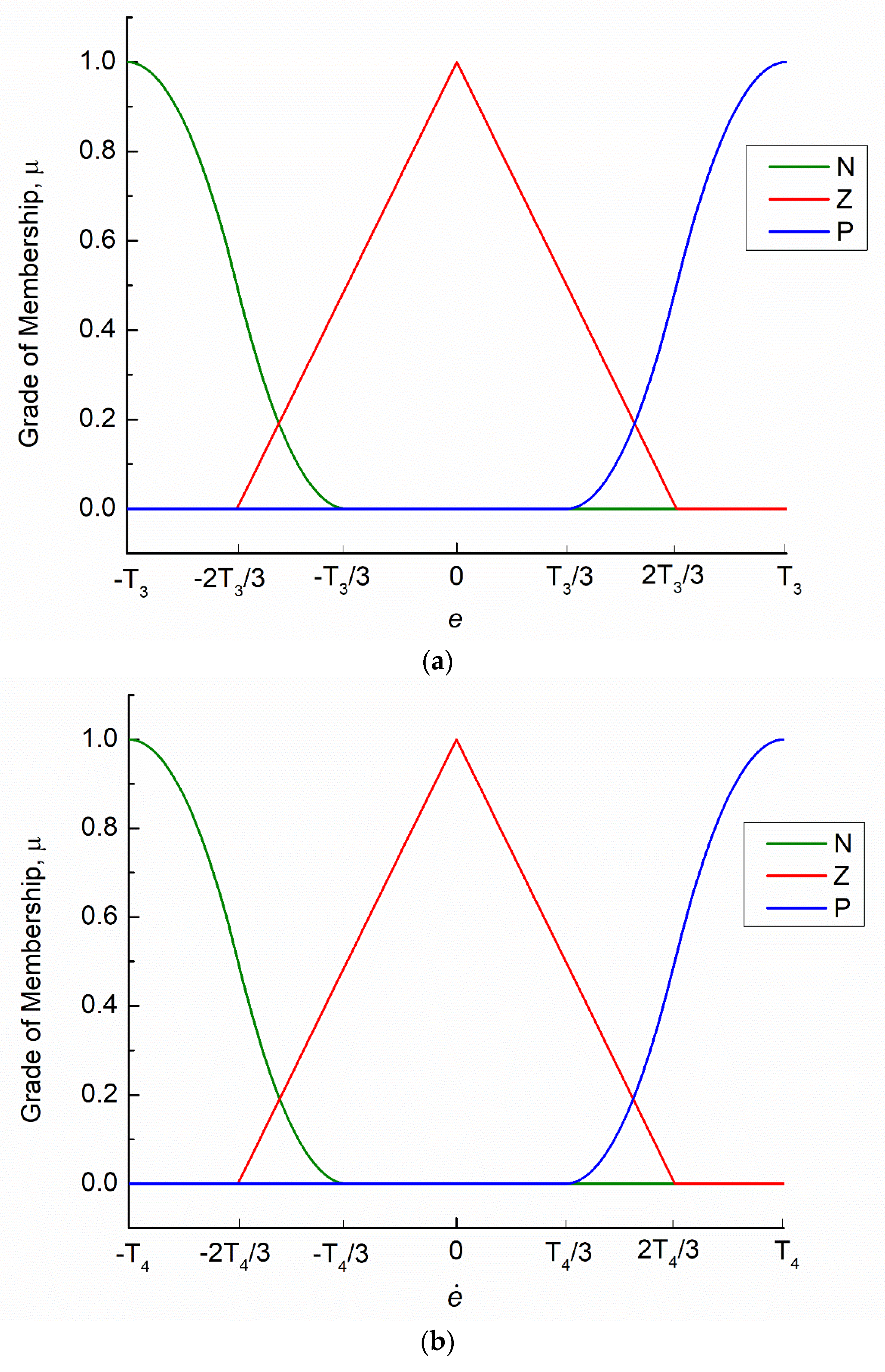 Mathematics 11 04769 g007a