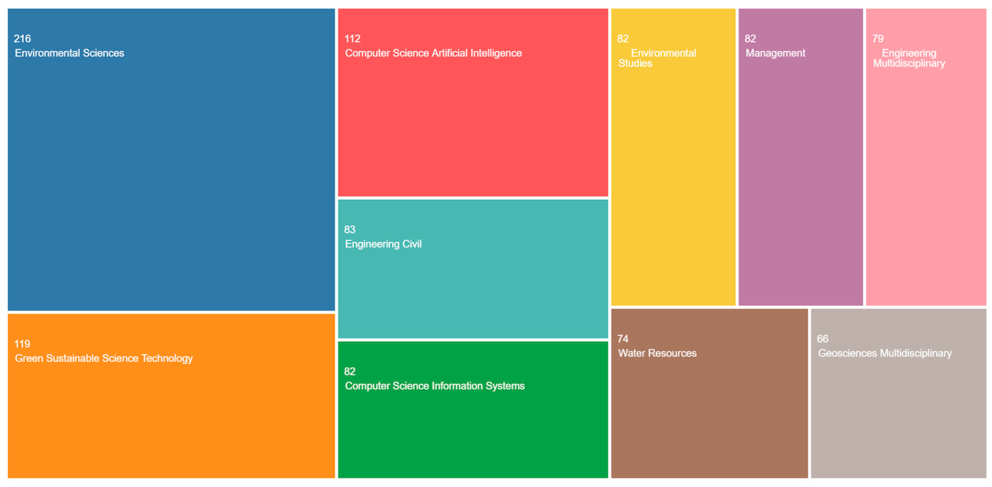 Mathematics 11 04984 g001