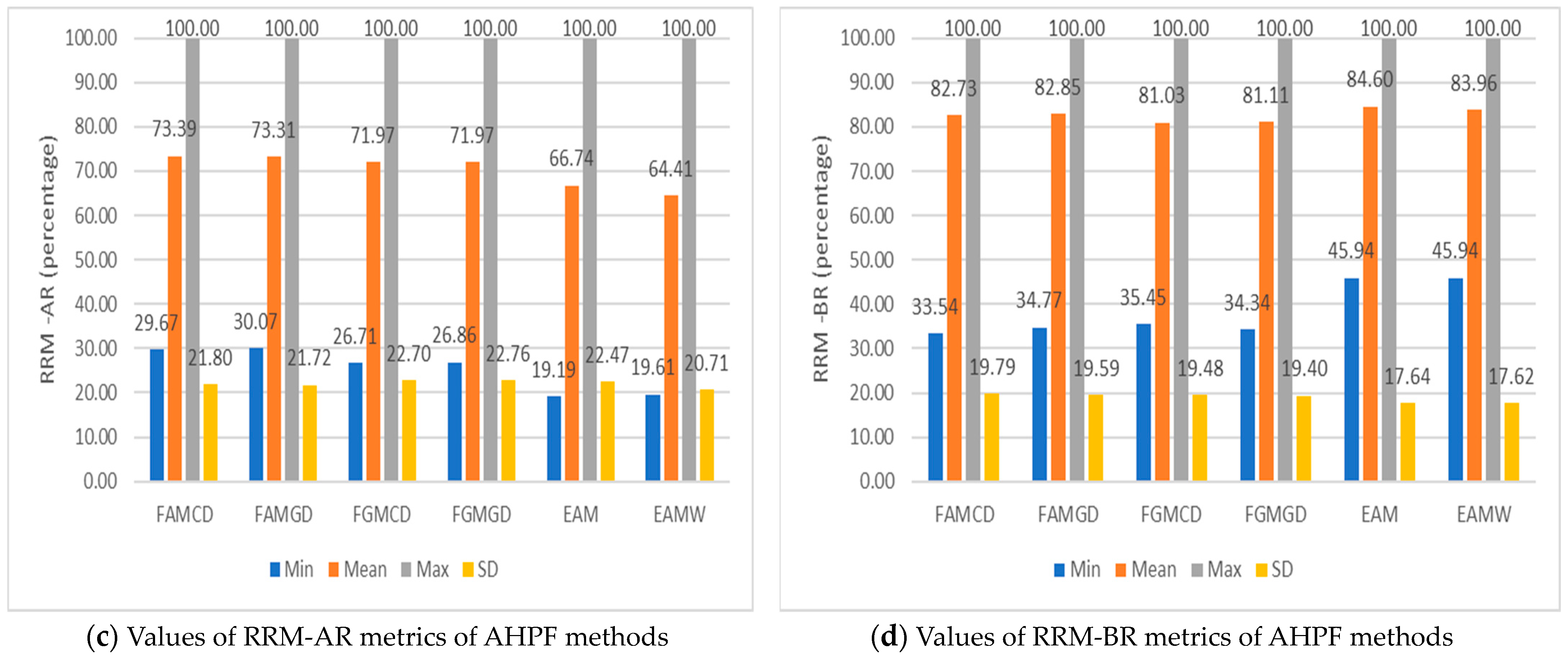 Mathematics 11 04984 g008b