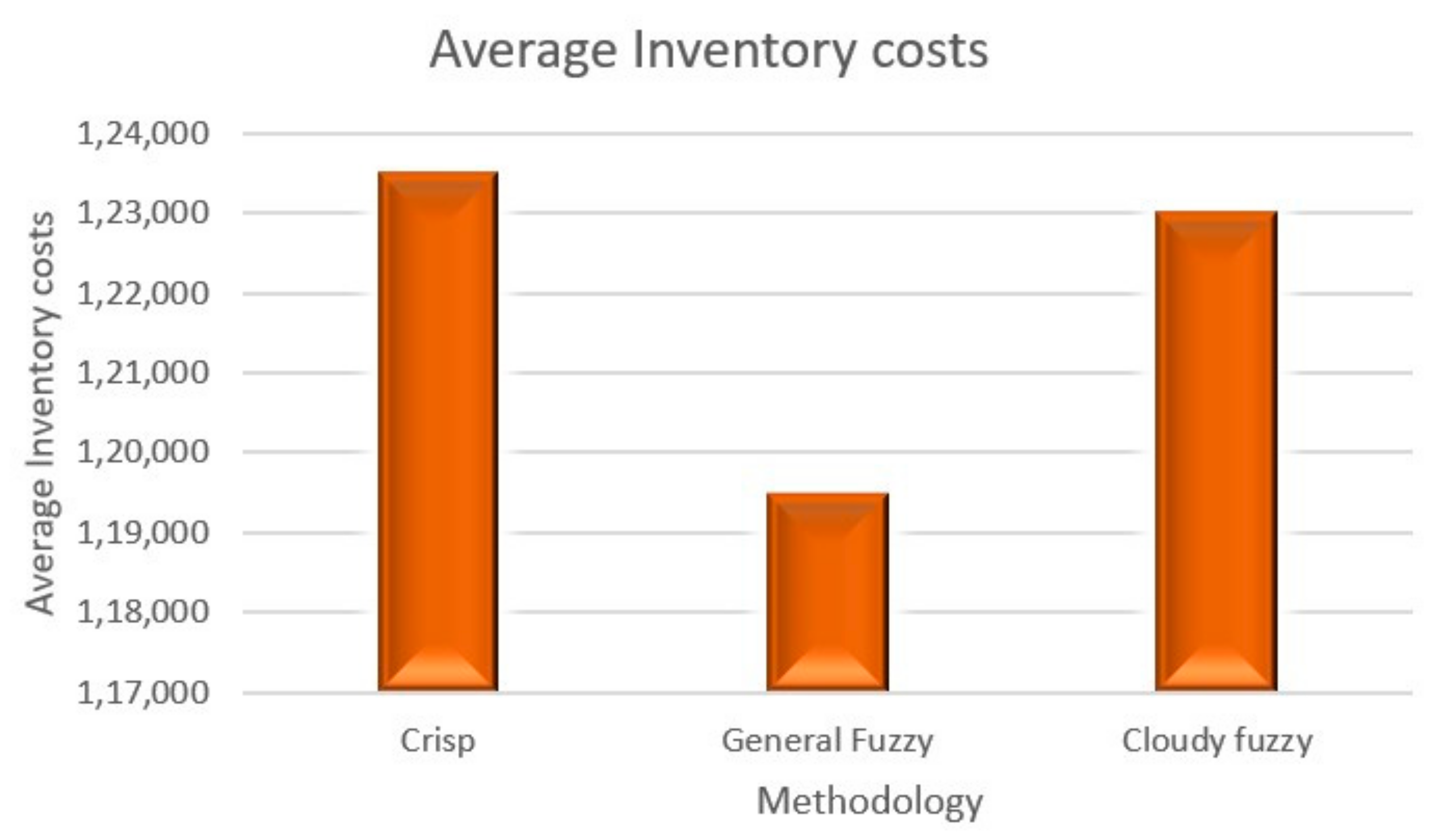 Mathematics 12 00070 g006