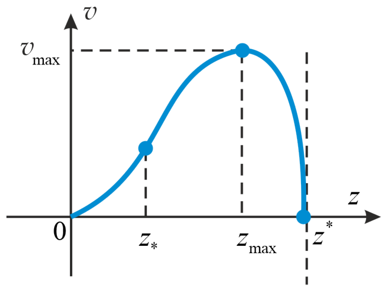 Mathematics 12 00354 g003