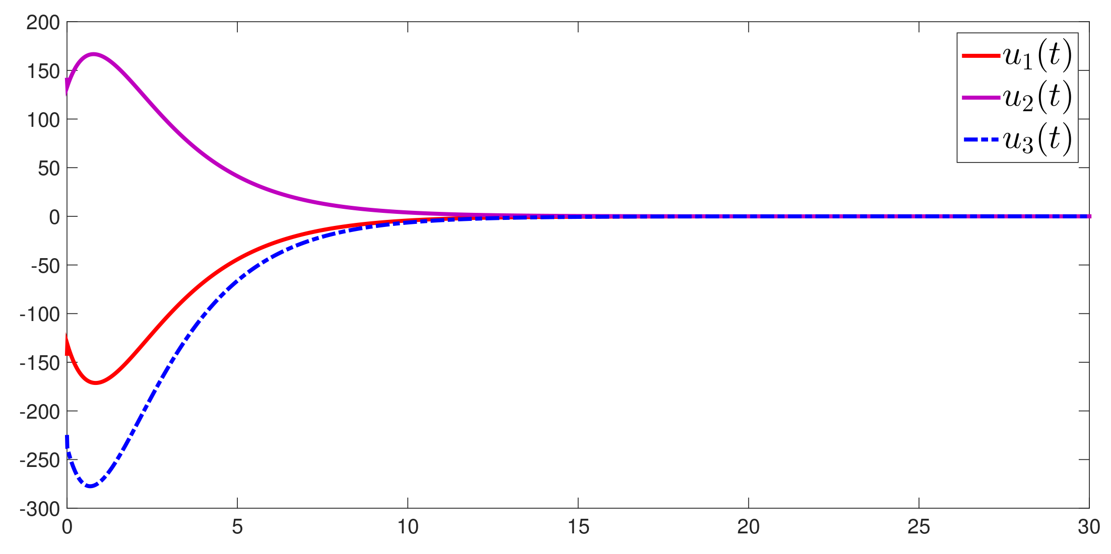 Mathematics 12 00617 g005