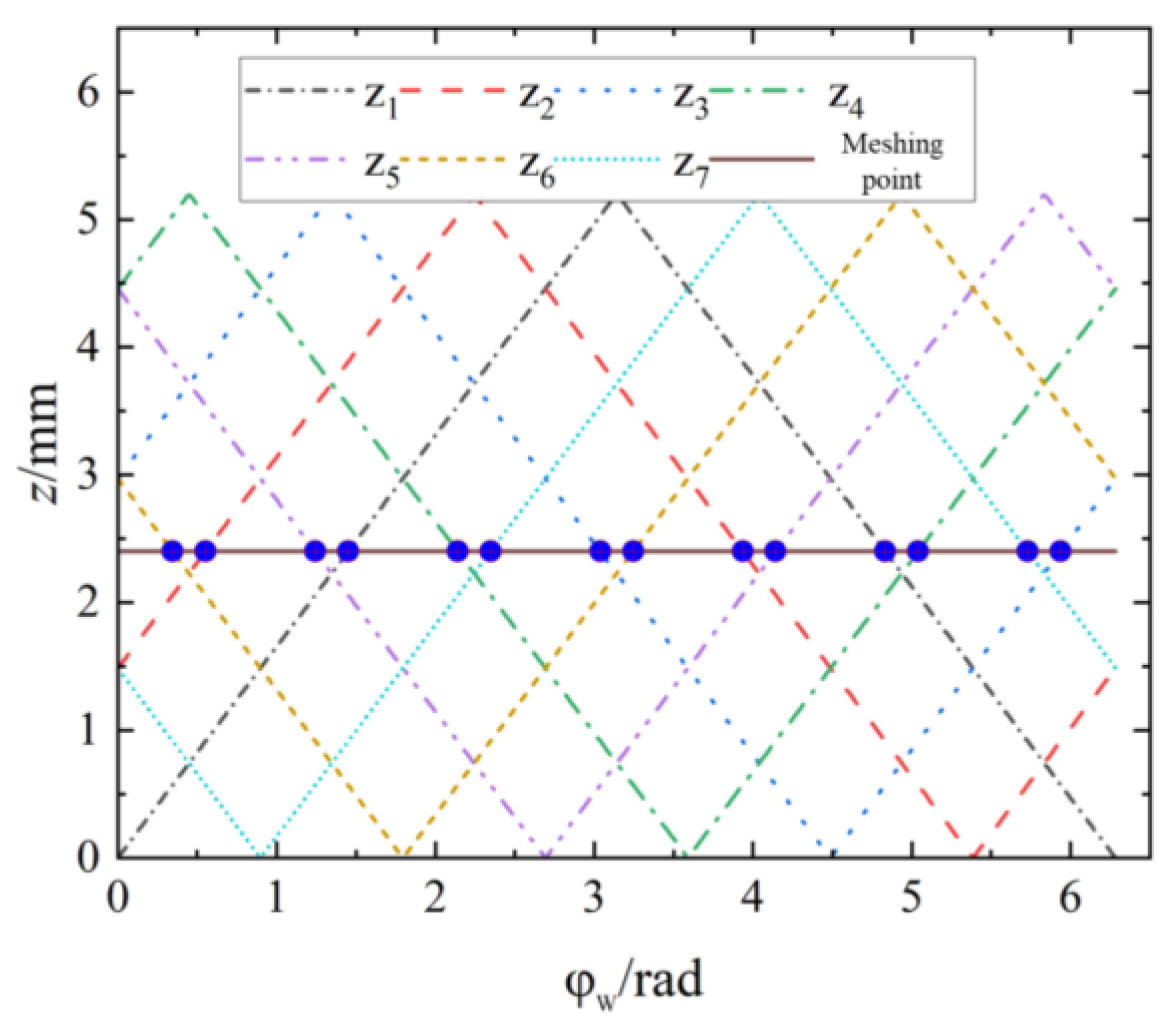 Mathematics 12 00650 g003