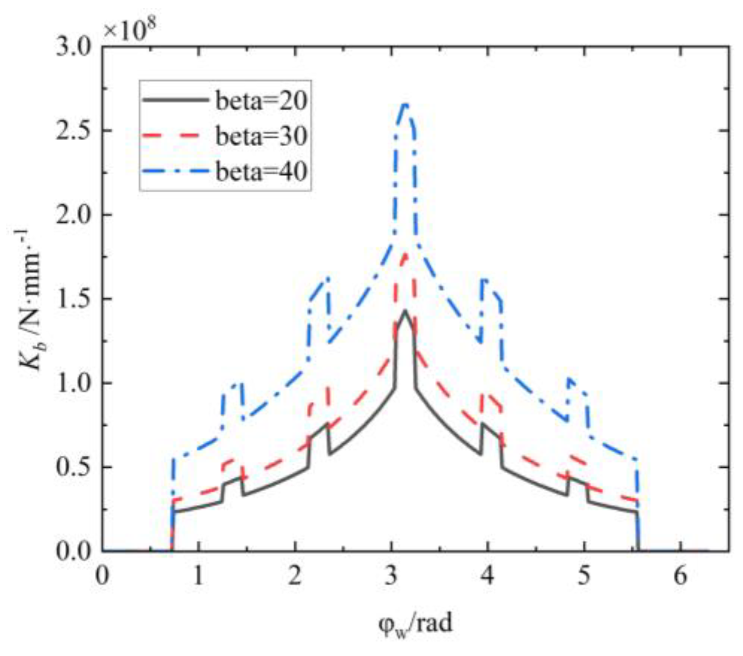 Mathematics 12 00650 g006
