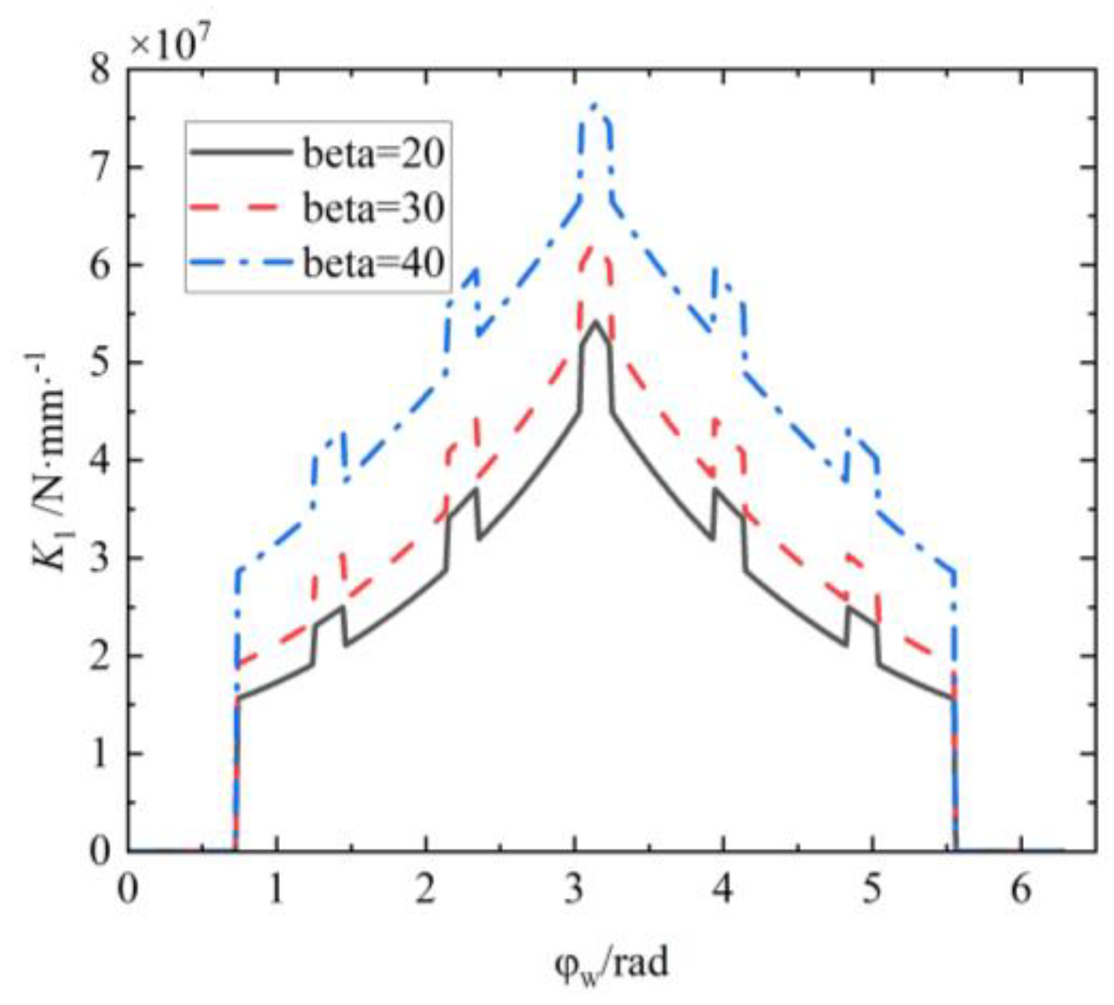 Mathematics 12 00650 g010