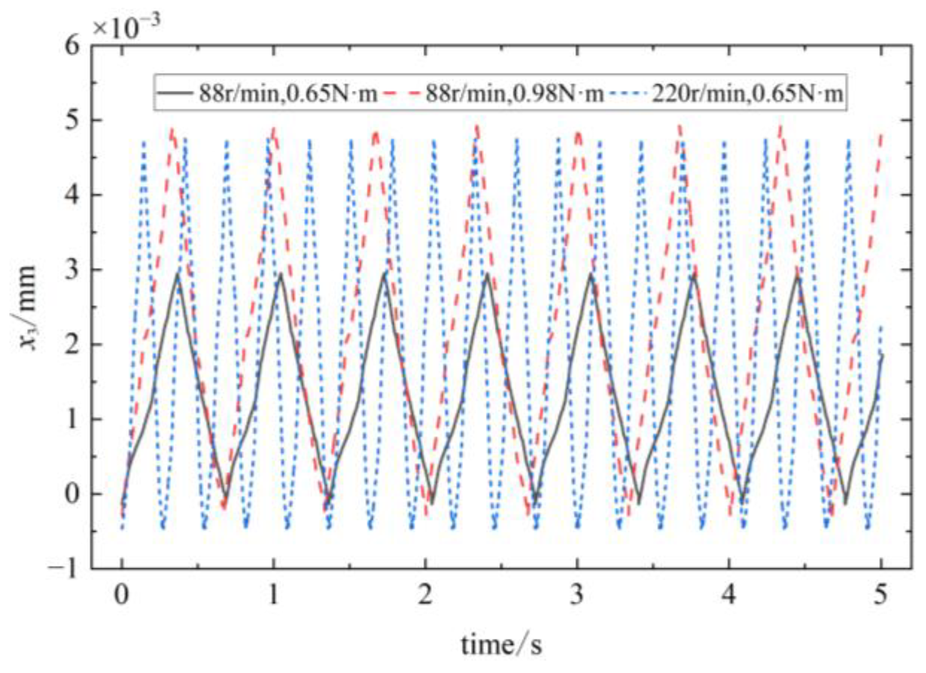 Mathematics 12 00650 g022