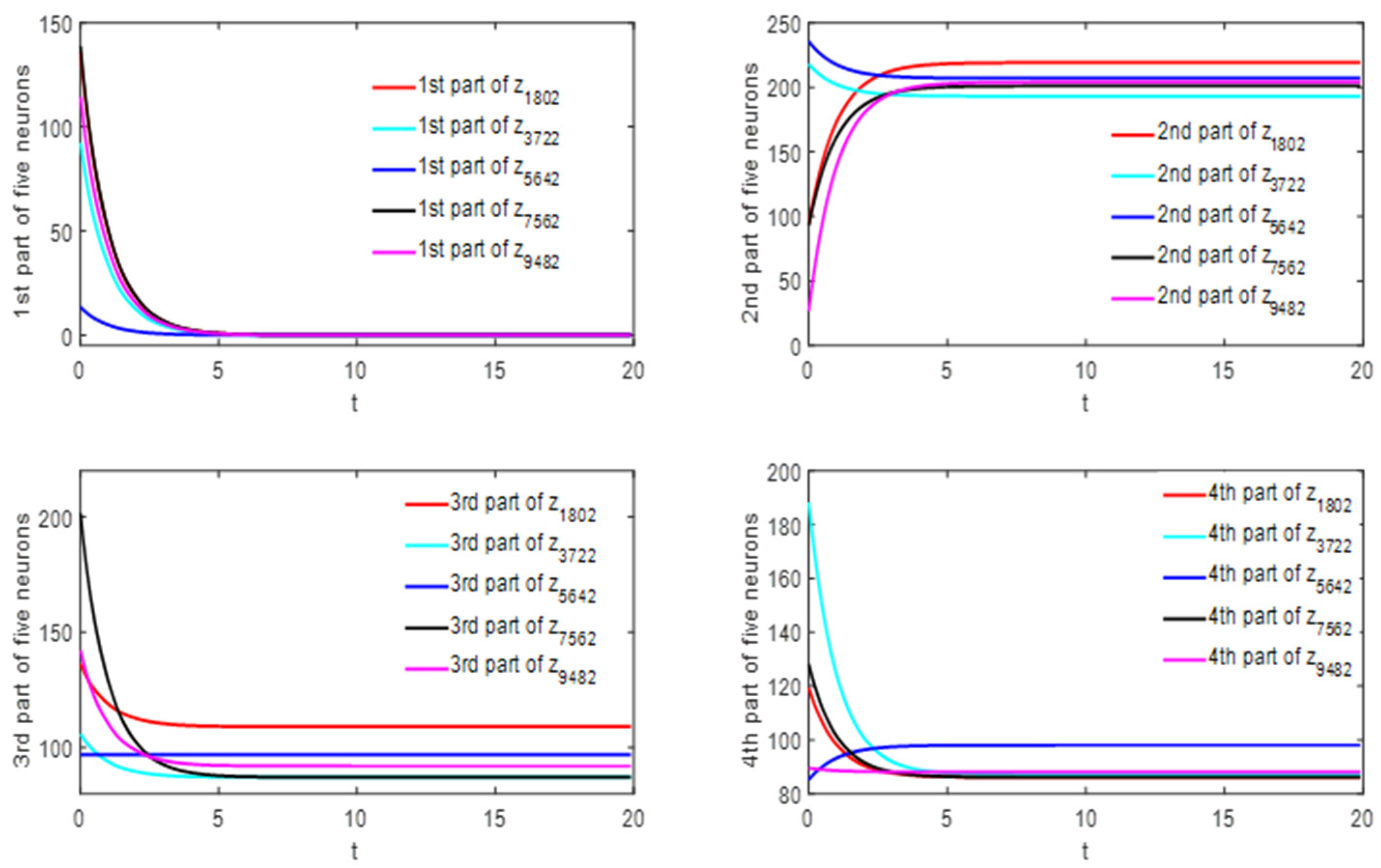 Mathematics 12 00917 g007