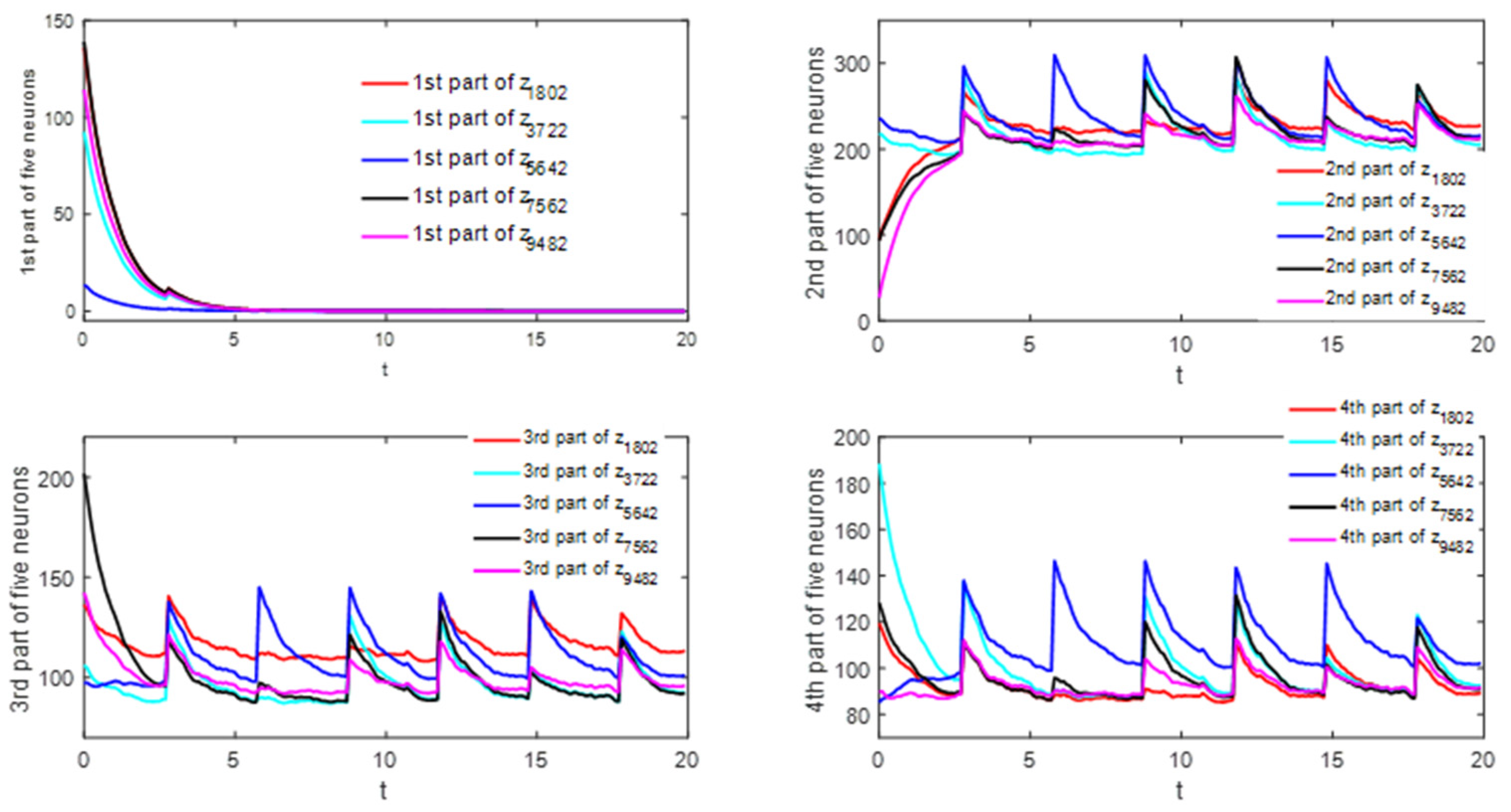 Mathematics 12 00917 g008