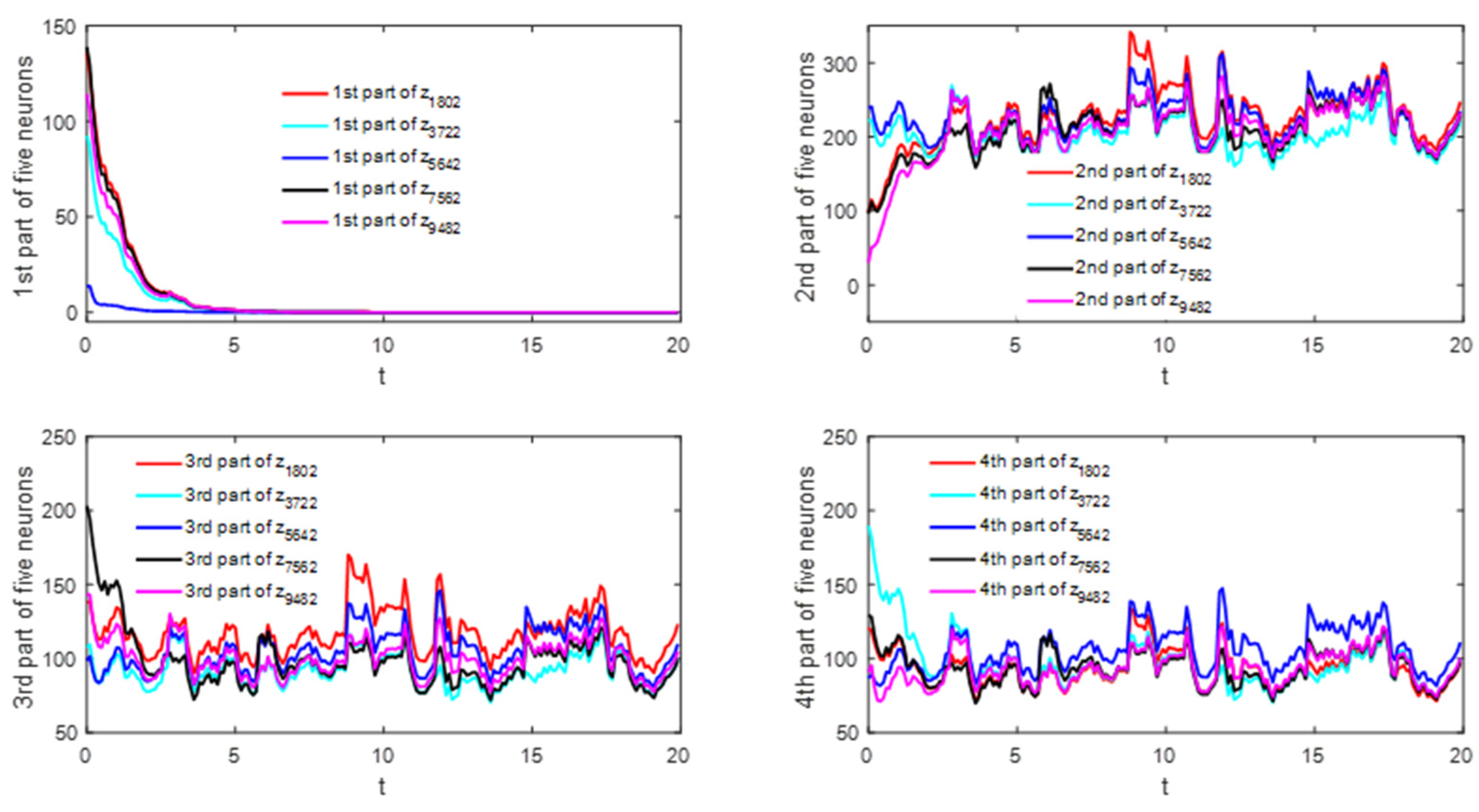 Mathematics 12 00917 g010