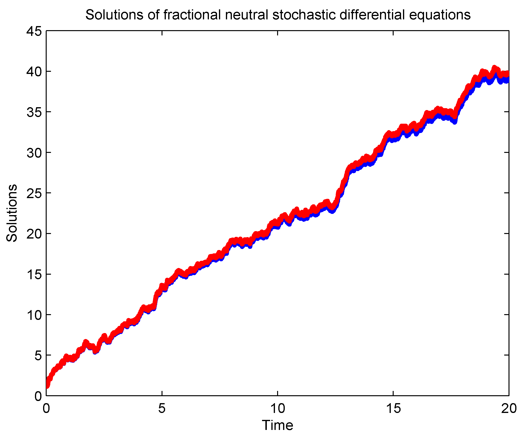 Mathematics 12 01037 g002