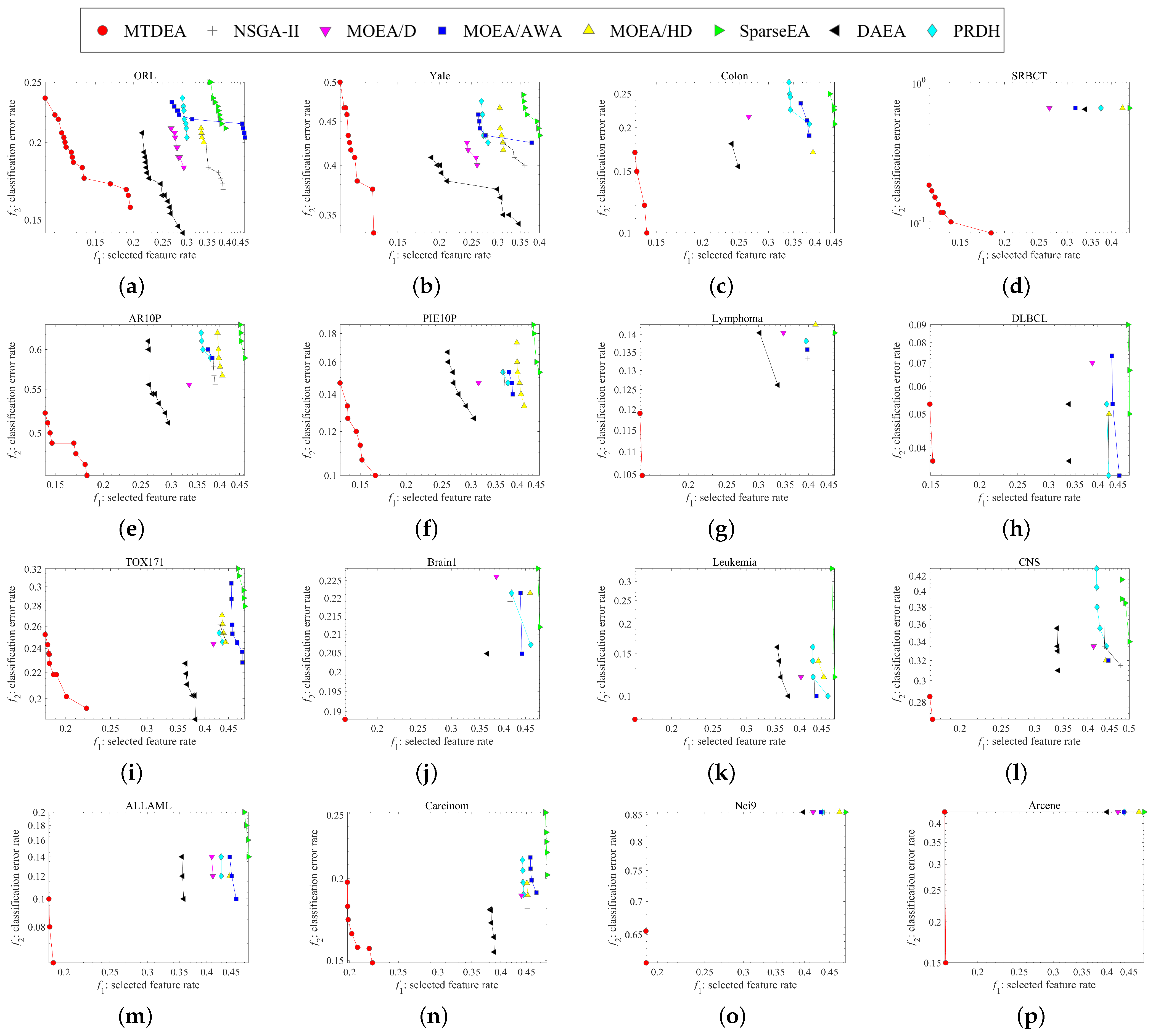 Mathematics 12 01178 g006a