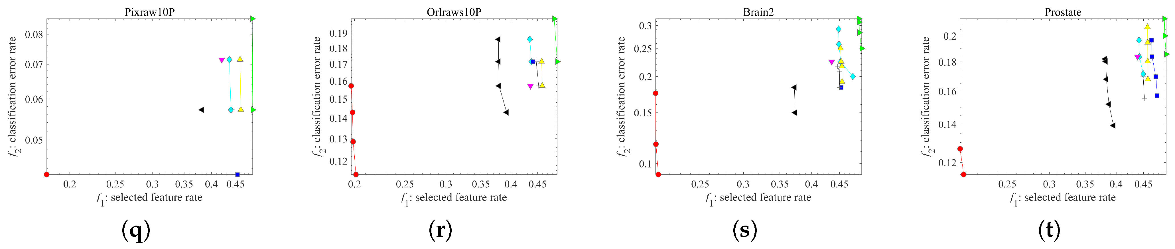 Mathematics 12 01178 g006b