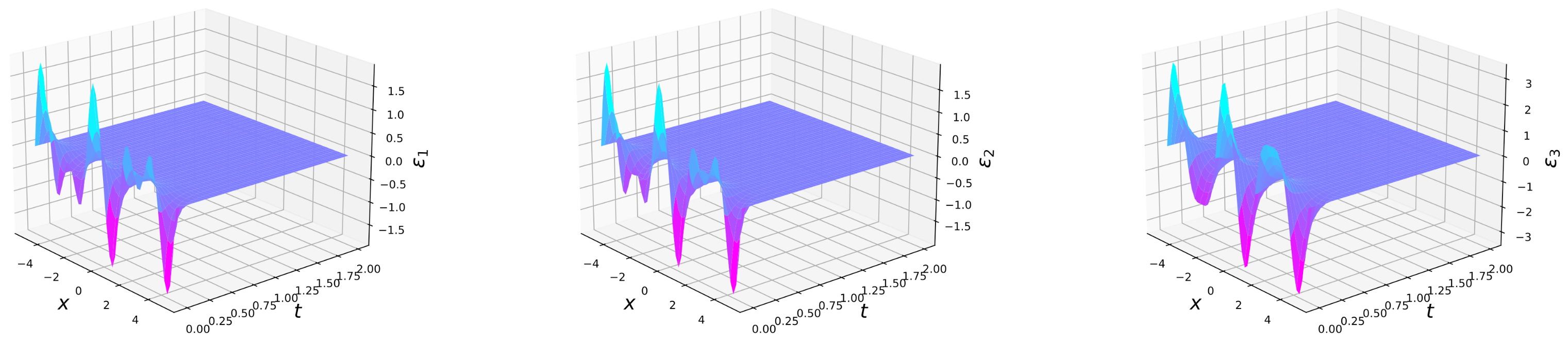 Mathematics 12 01204 g005