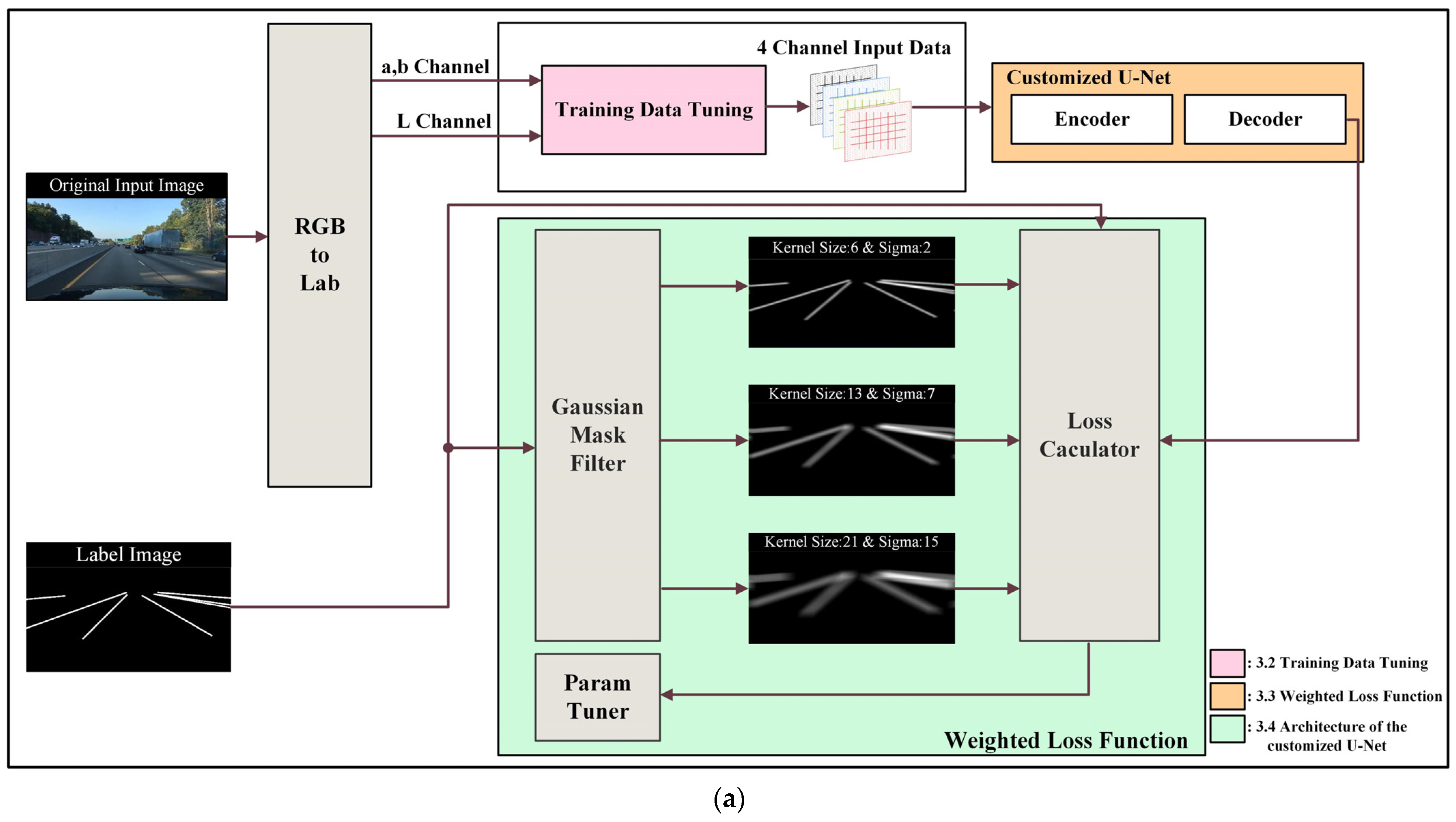 Mathematics 12 01206 g003a