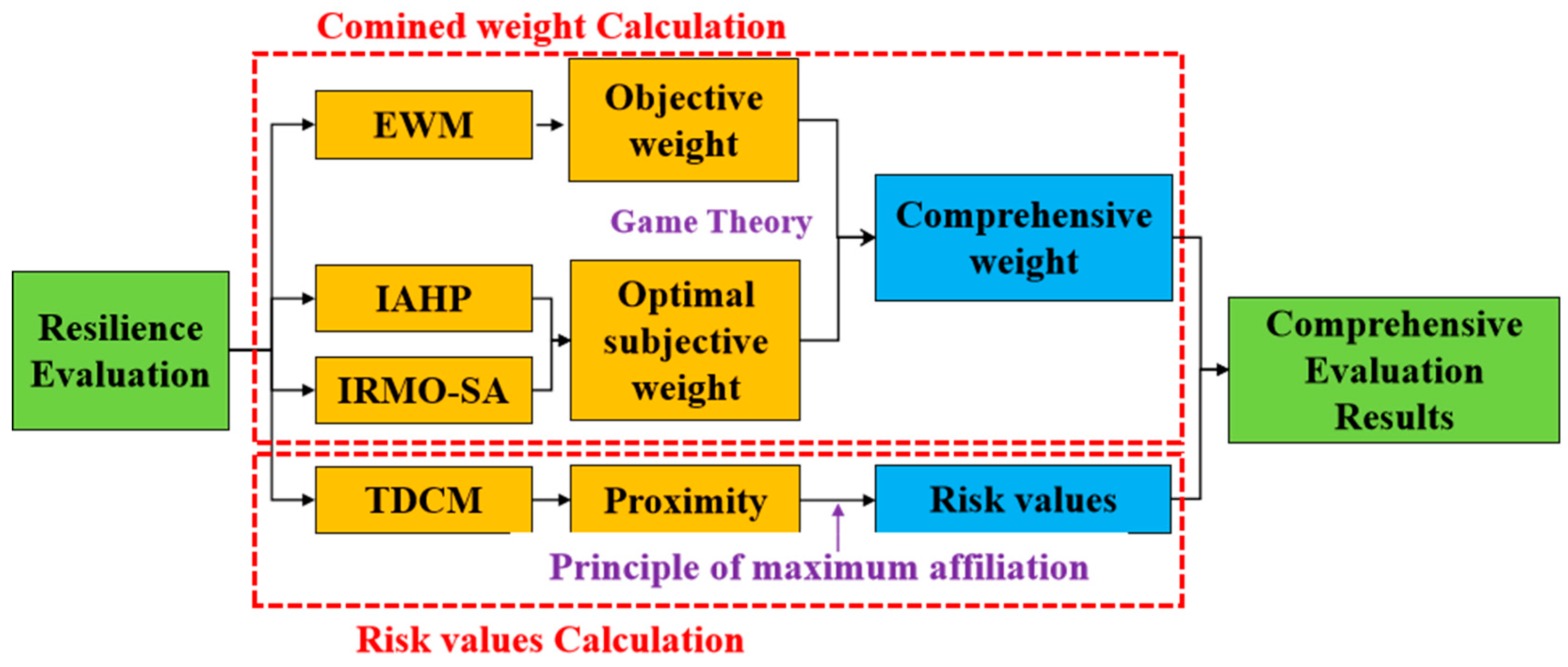 Mathematics 12 01213 g002