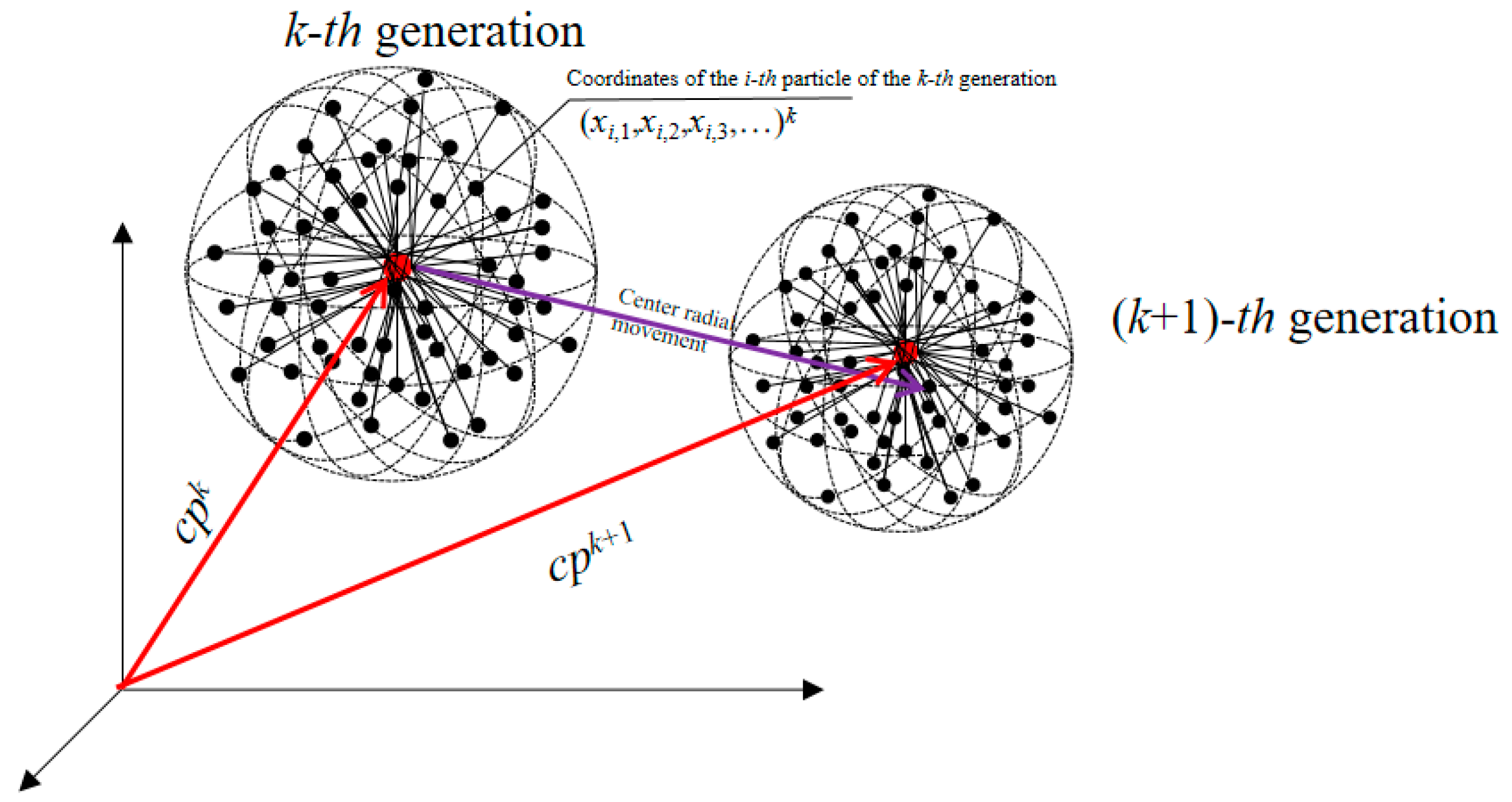 Mathematics 12 01213 g003