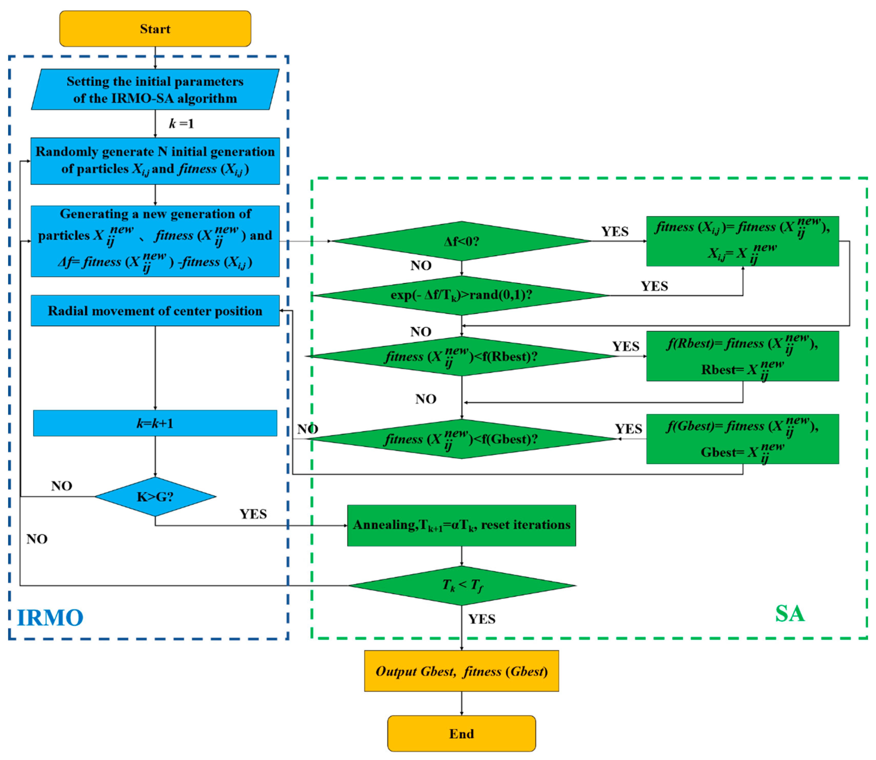 Mathematics 12 01213 g004