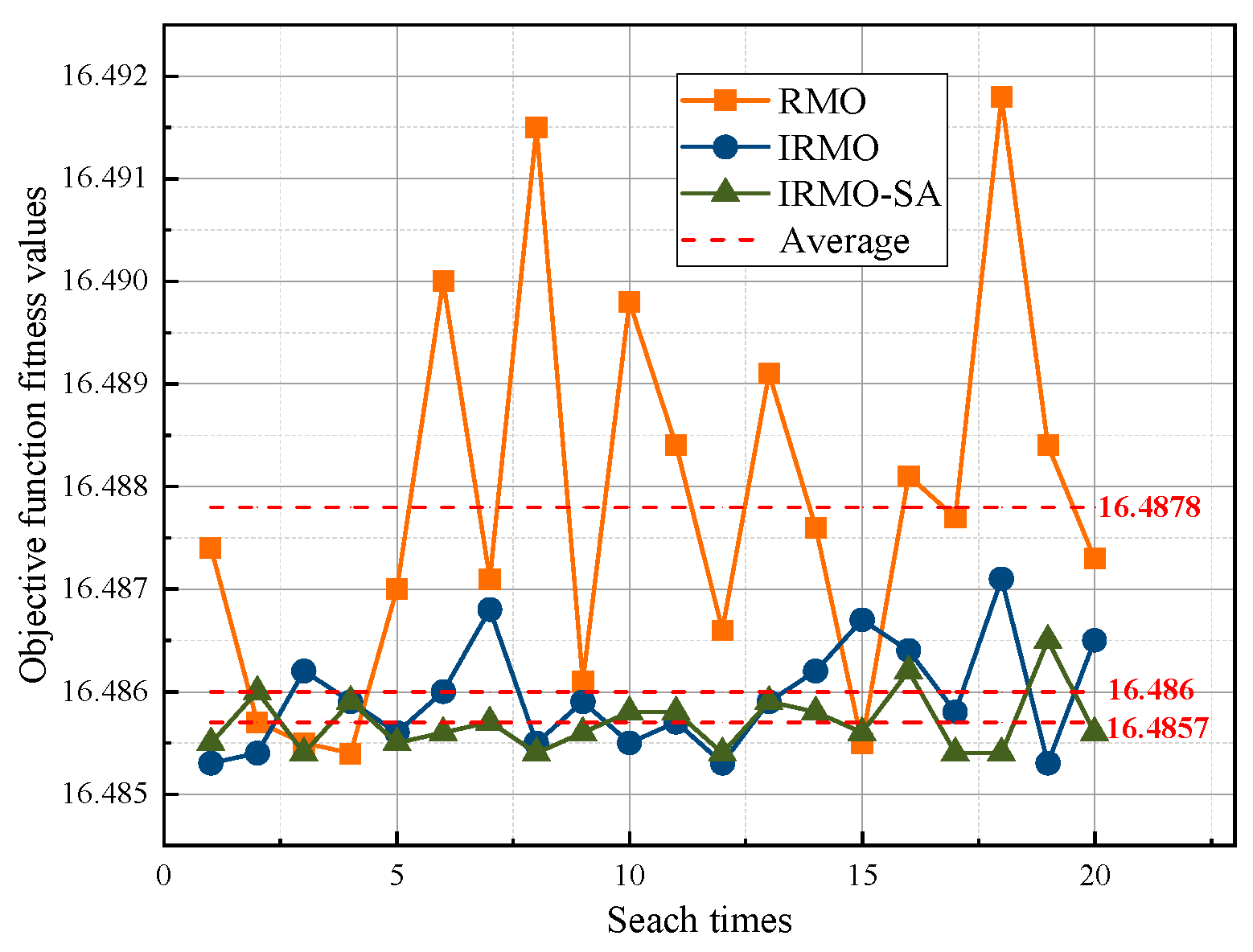 Mathematics 12 01213 g006