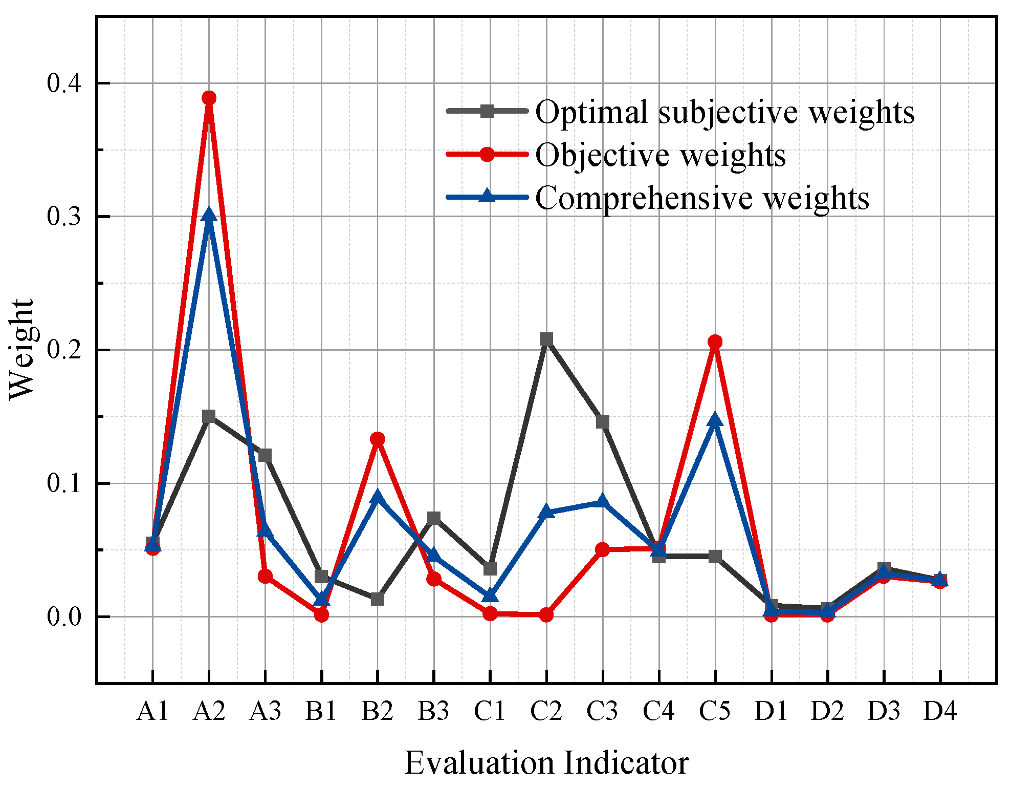 Mathematics 12 01213 g012