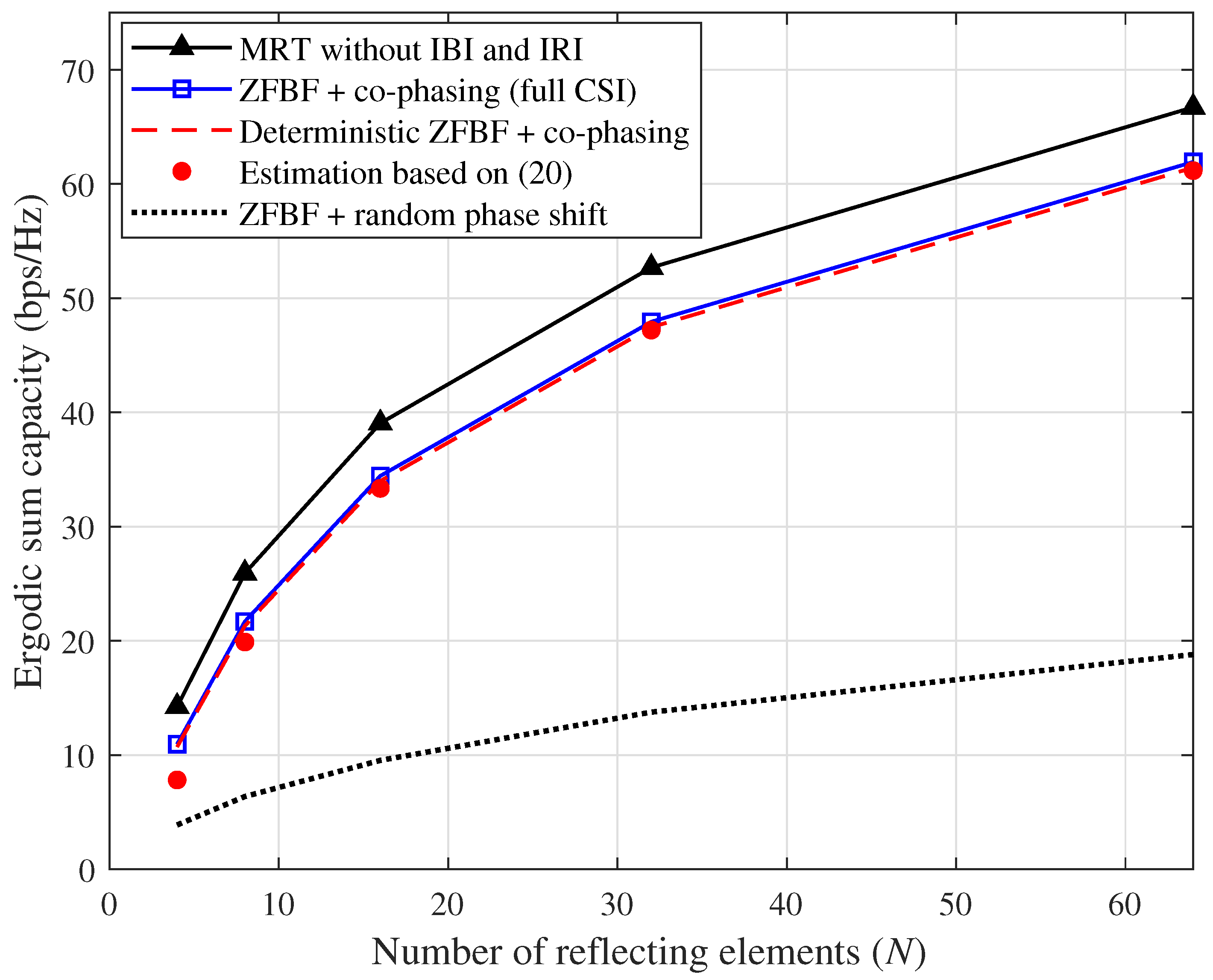 Mathematics 12 01257 g002