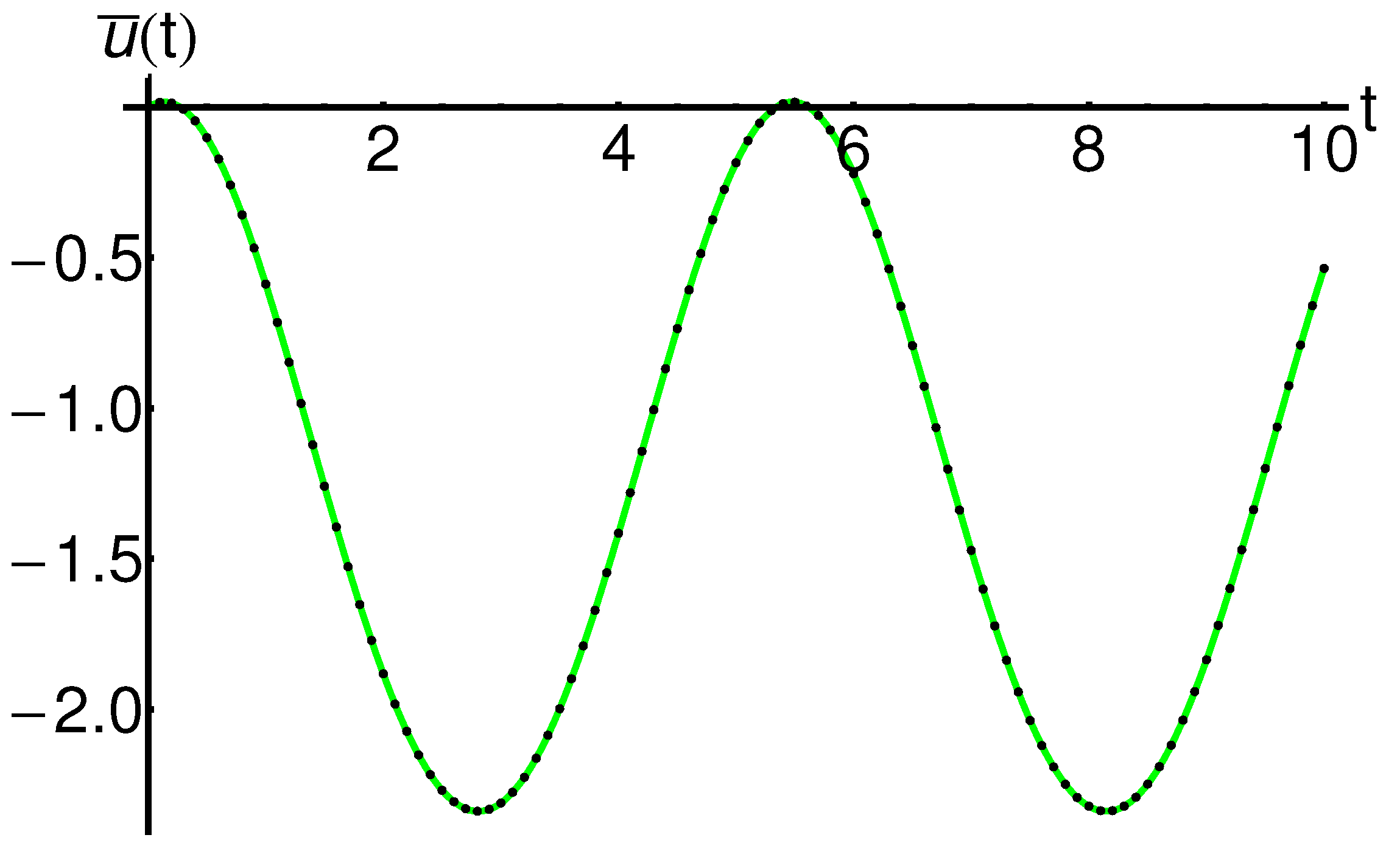 Mathematics 12 01308 g002