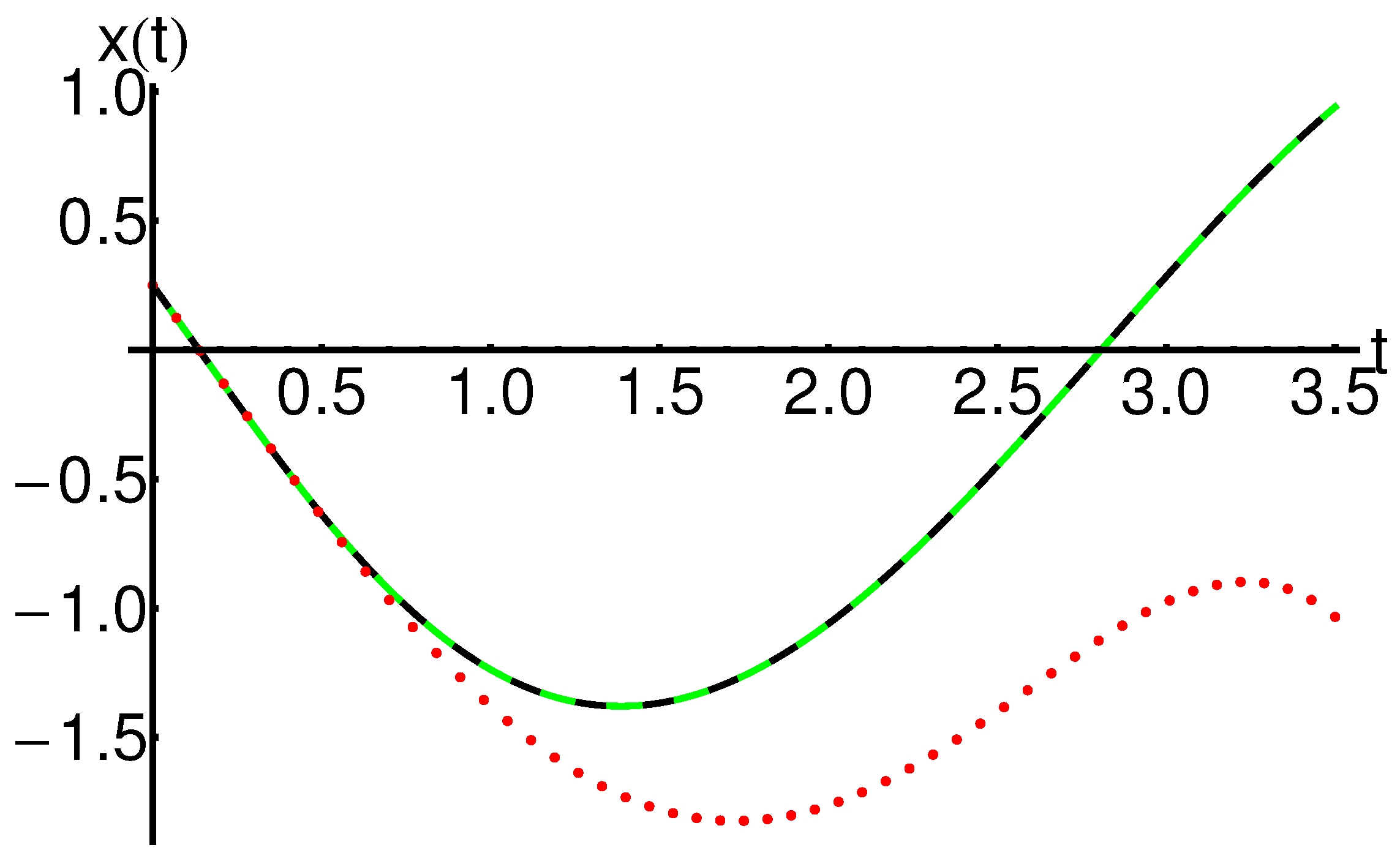 Mathematics 12 01308 g004