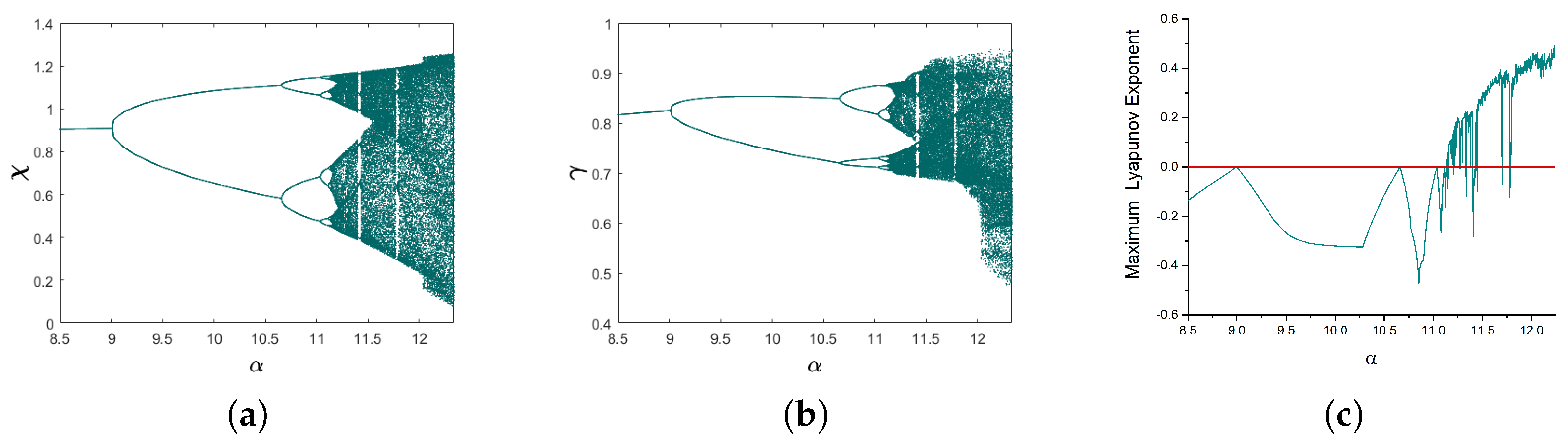 Mathematics 12 01354 g004