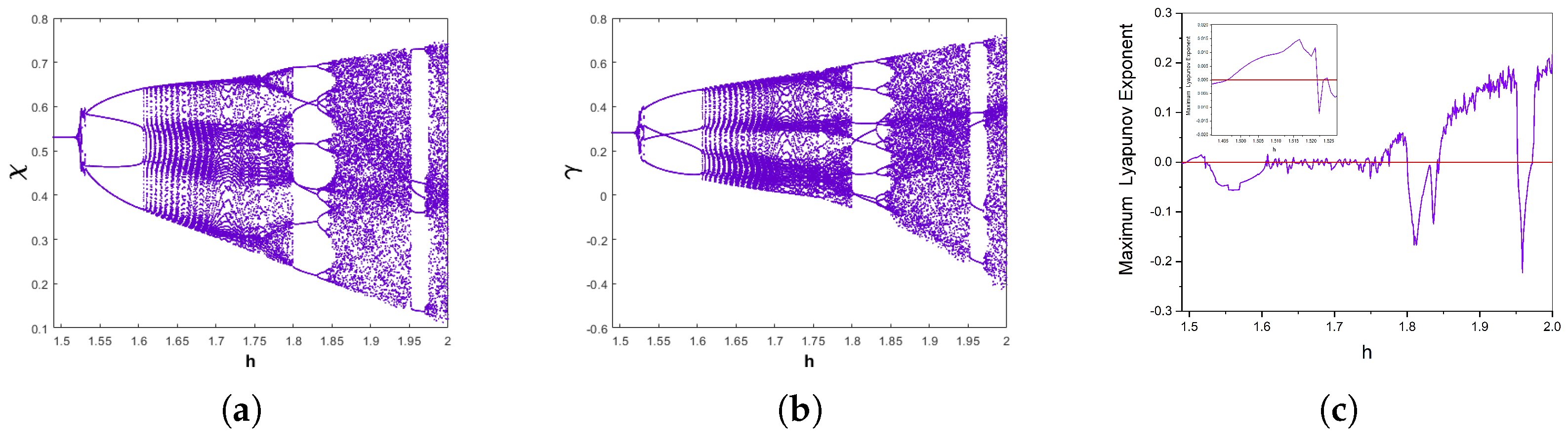 Mathematics 12 01354 g005