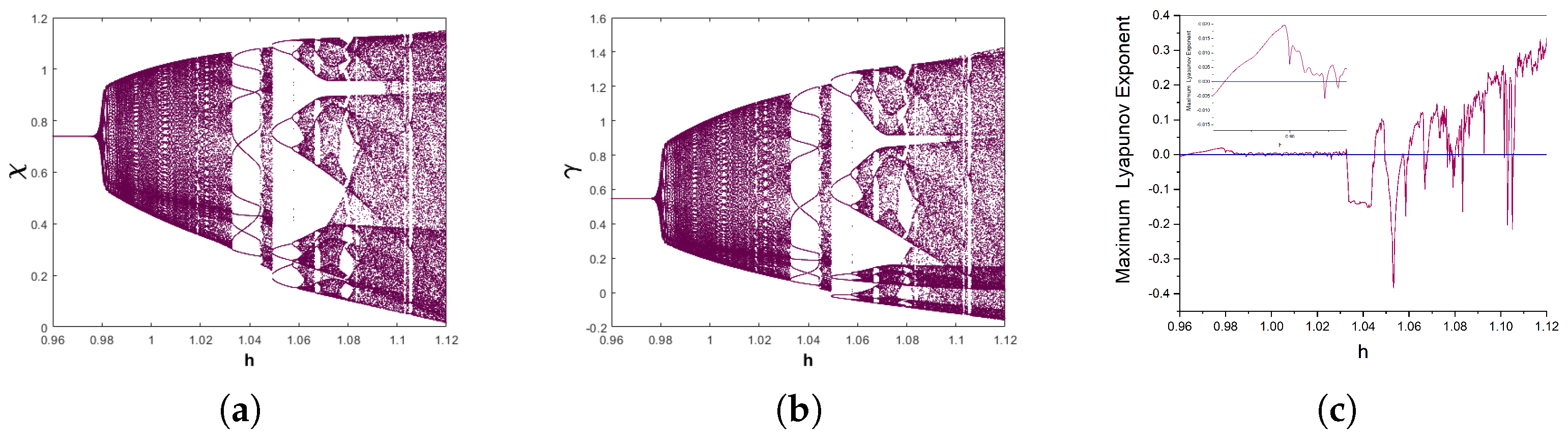 Mathematics 12 01354 g007