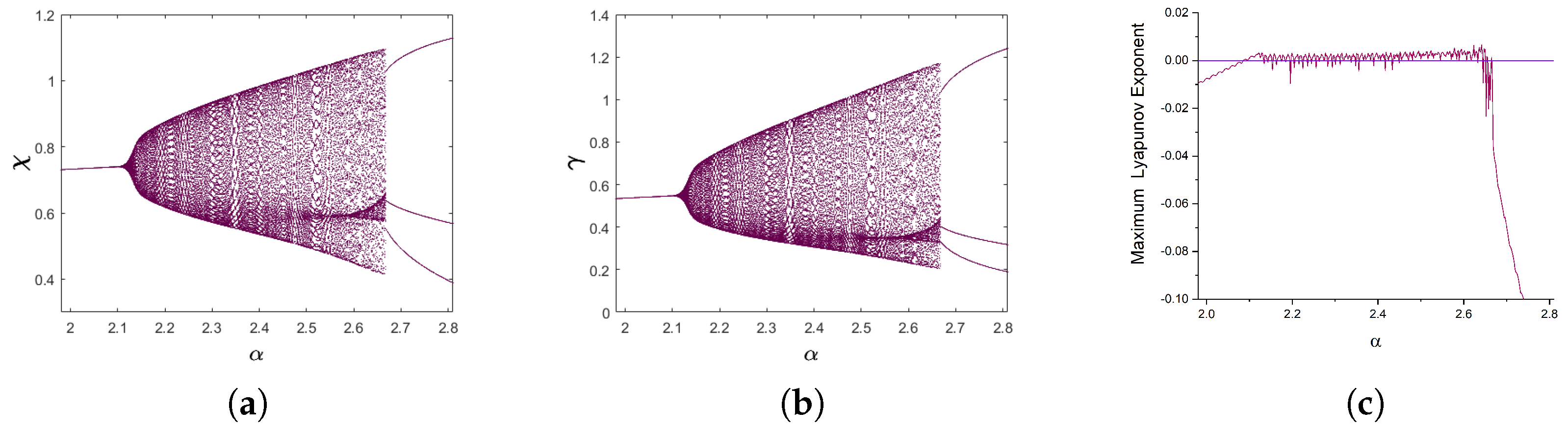 Mathematics 12 01354 g012