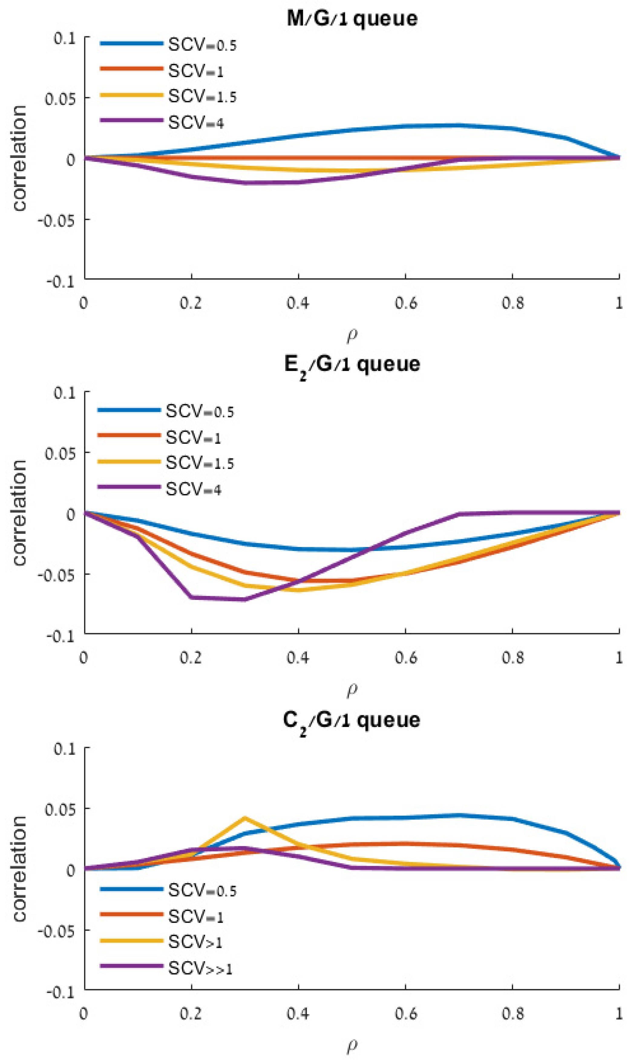 Mathematics 12 01362 g002