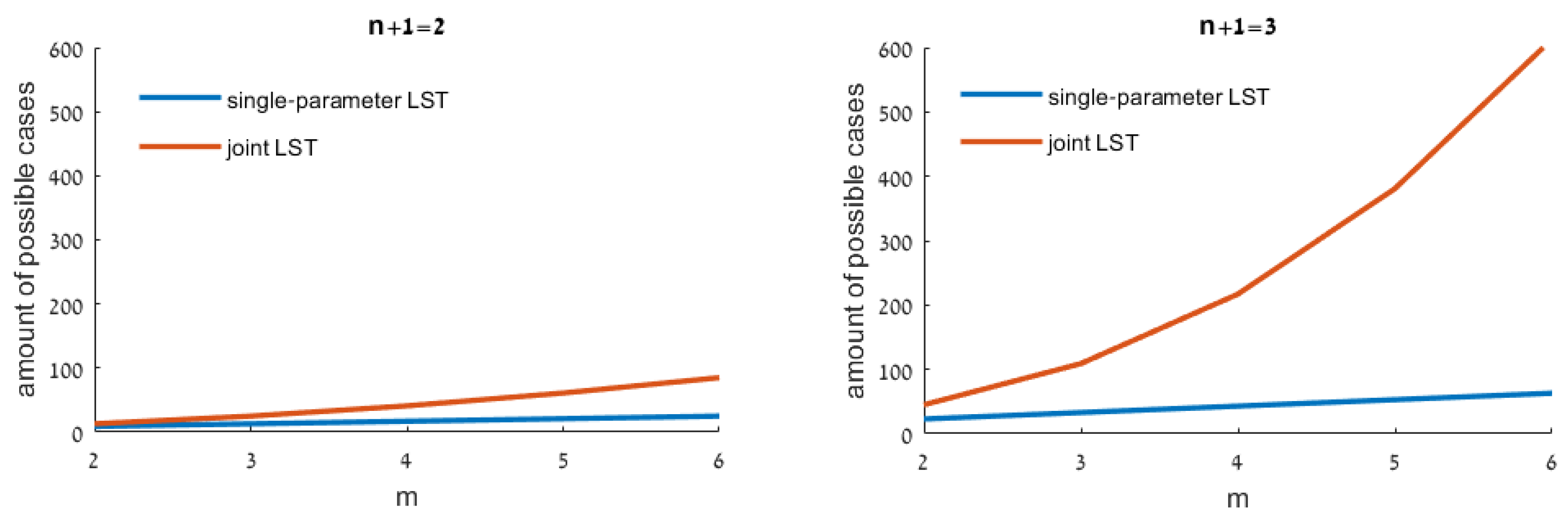Mathematics 12 01362 g003