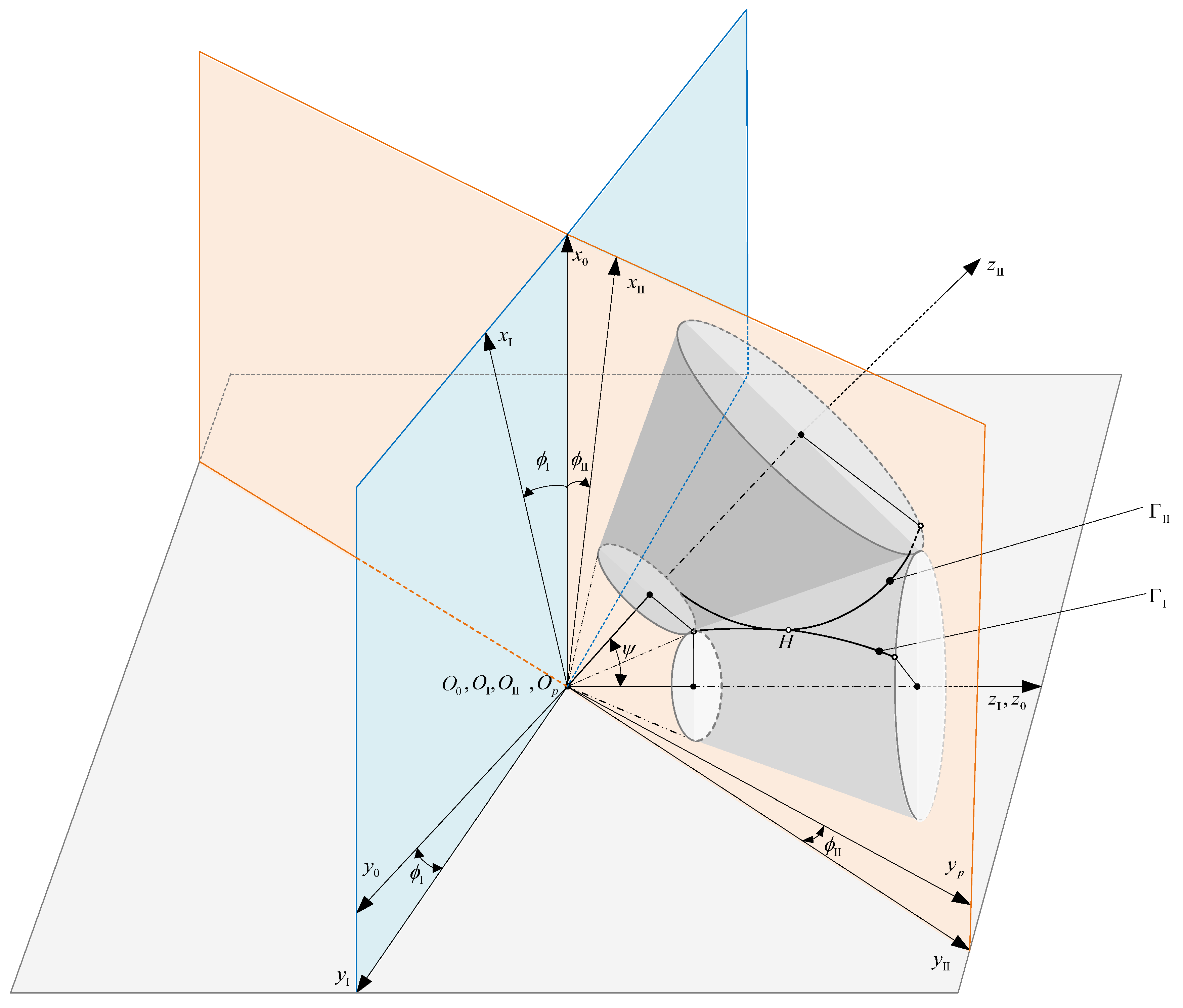 Mathematics 12 01373 g003
