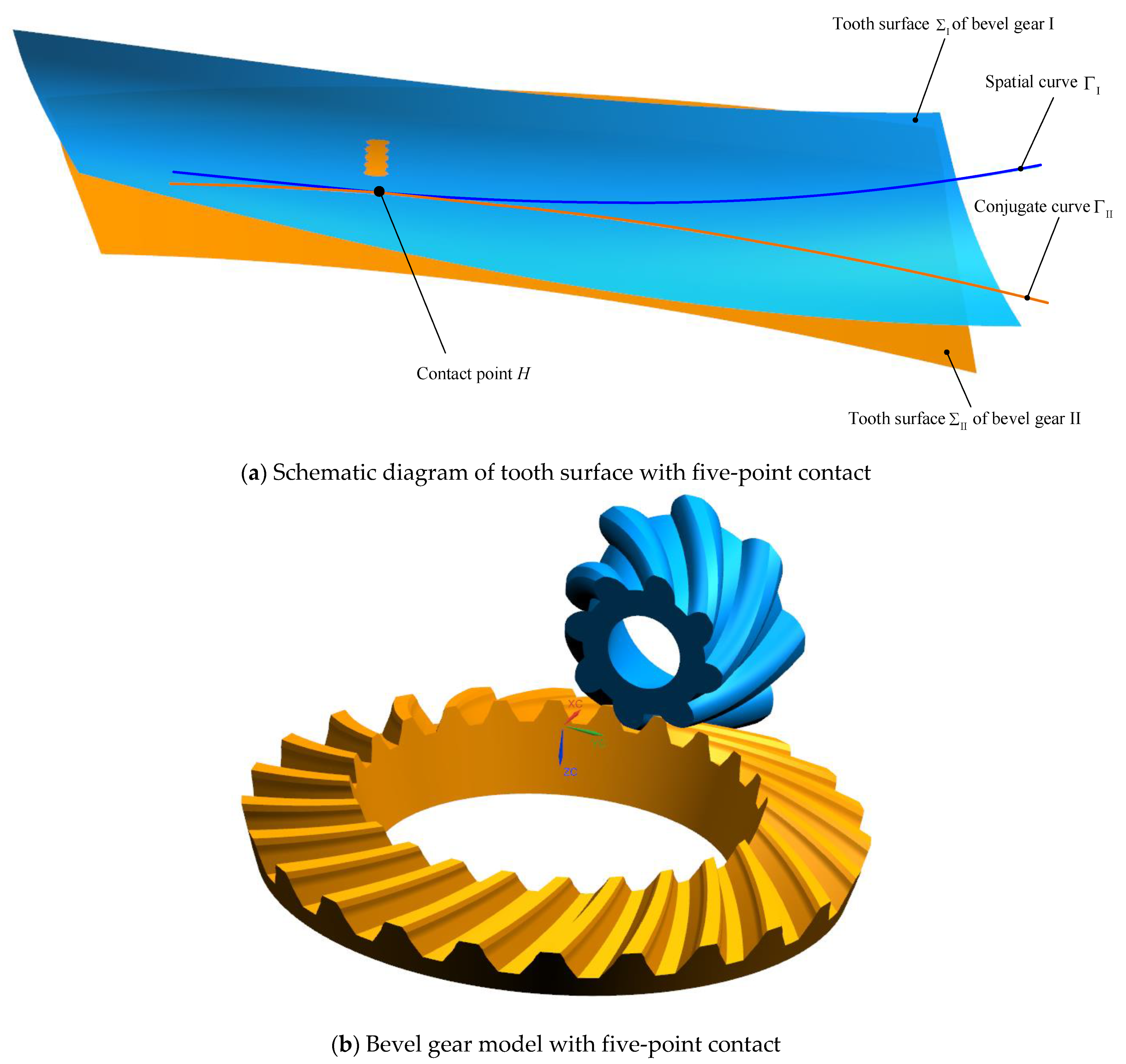 Mathematics 12 01373 g009