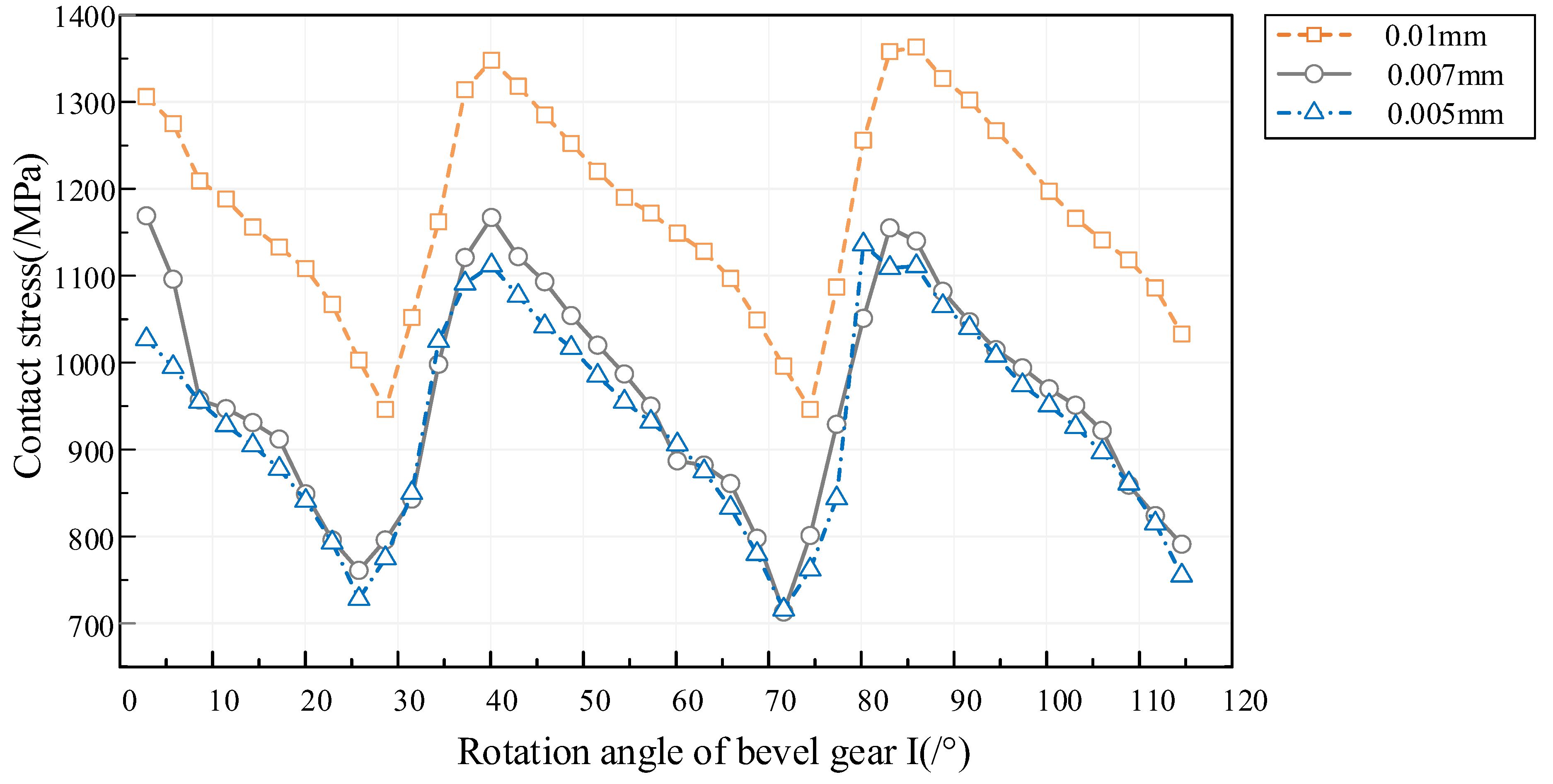 Mathematics 12 01373 g017