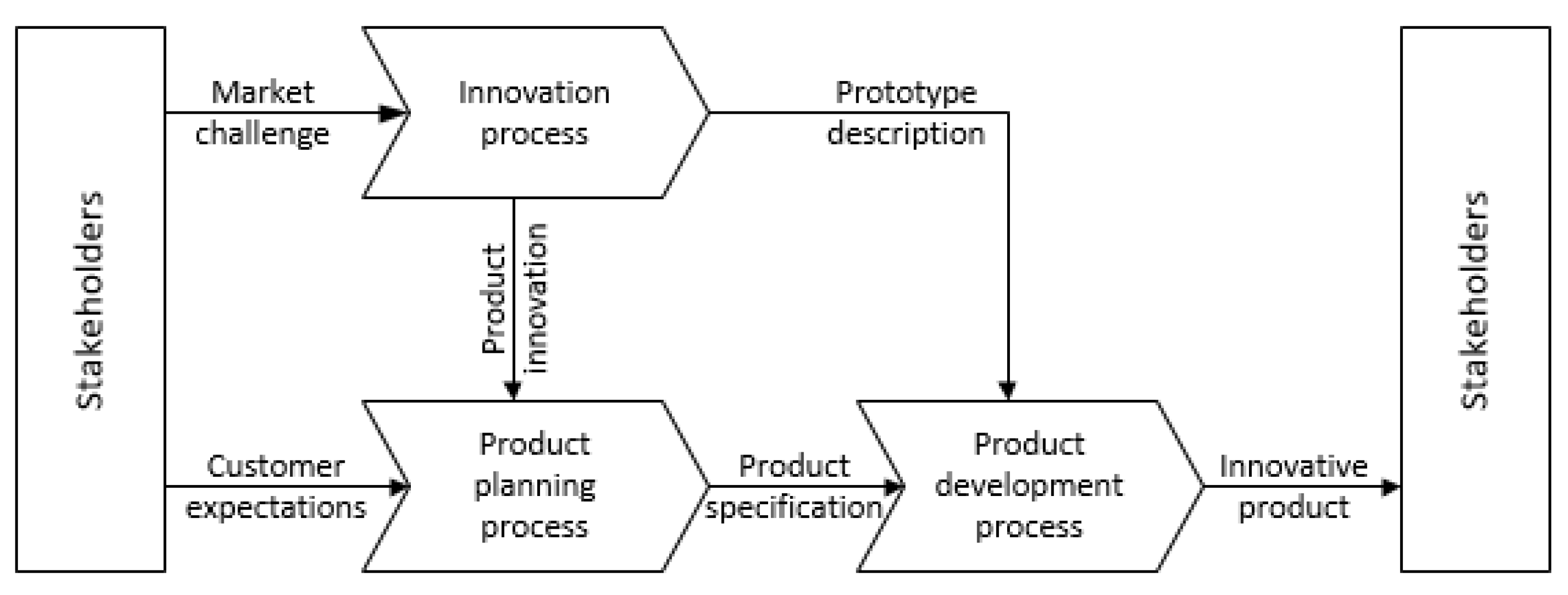 Mathematics 12 01376 g0a1